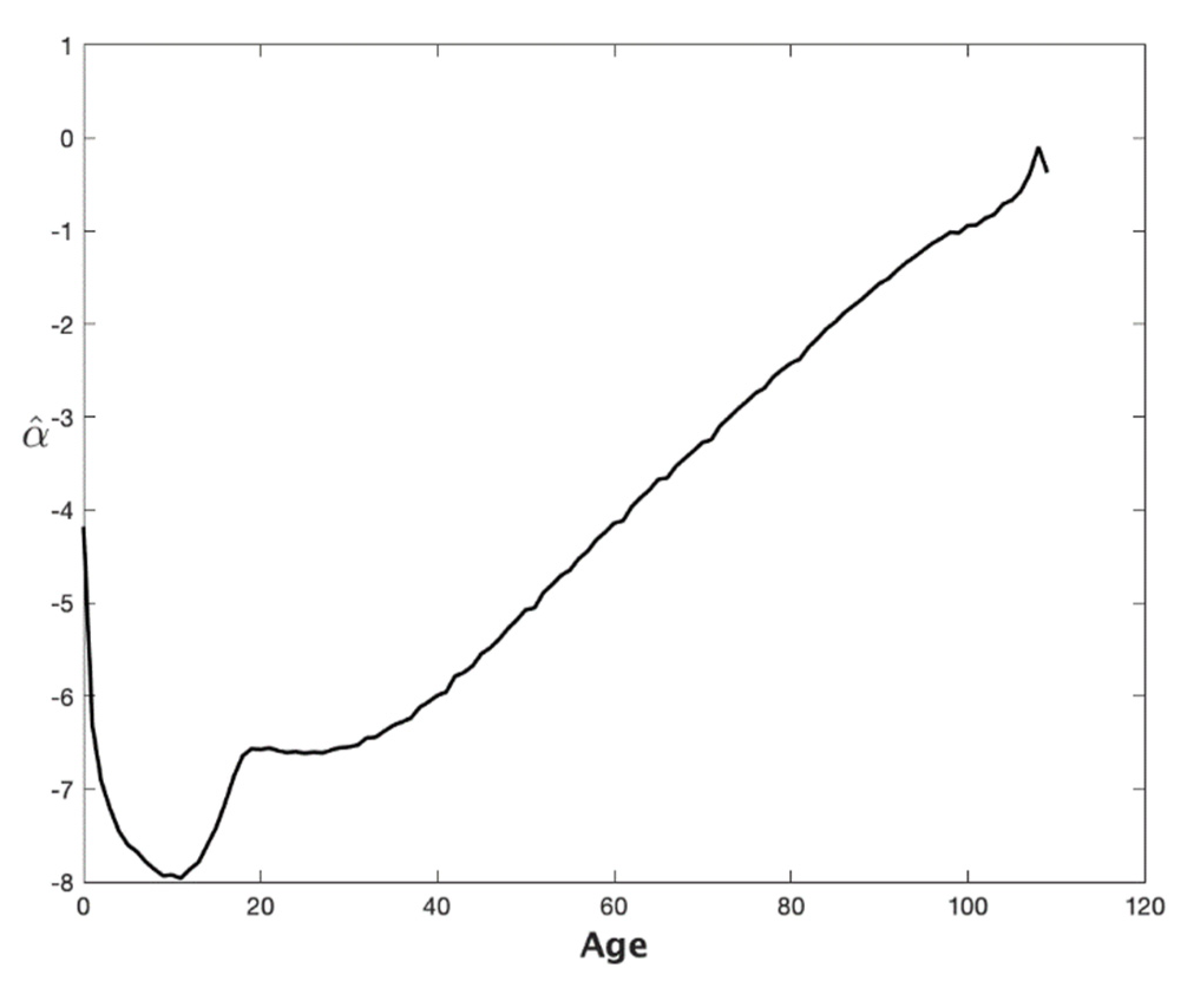 Forecasting 04 00012 g001