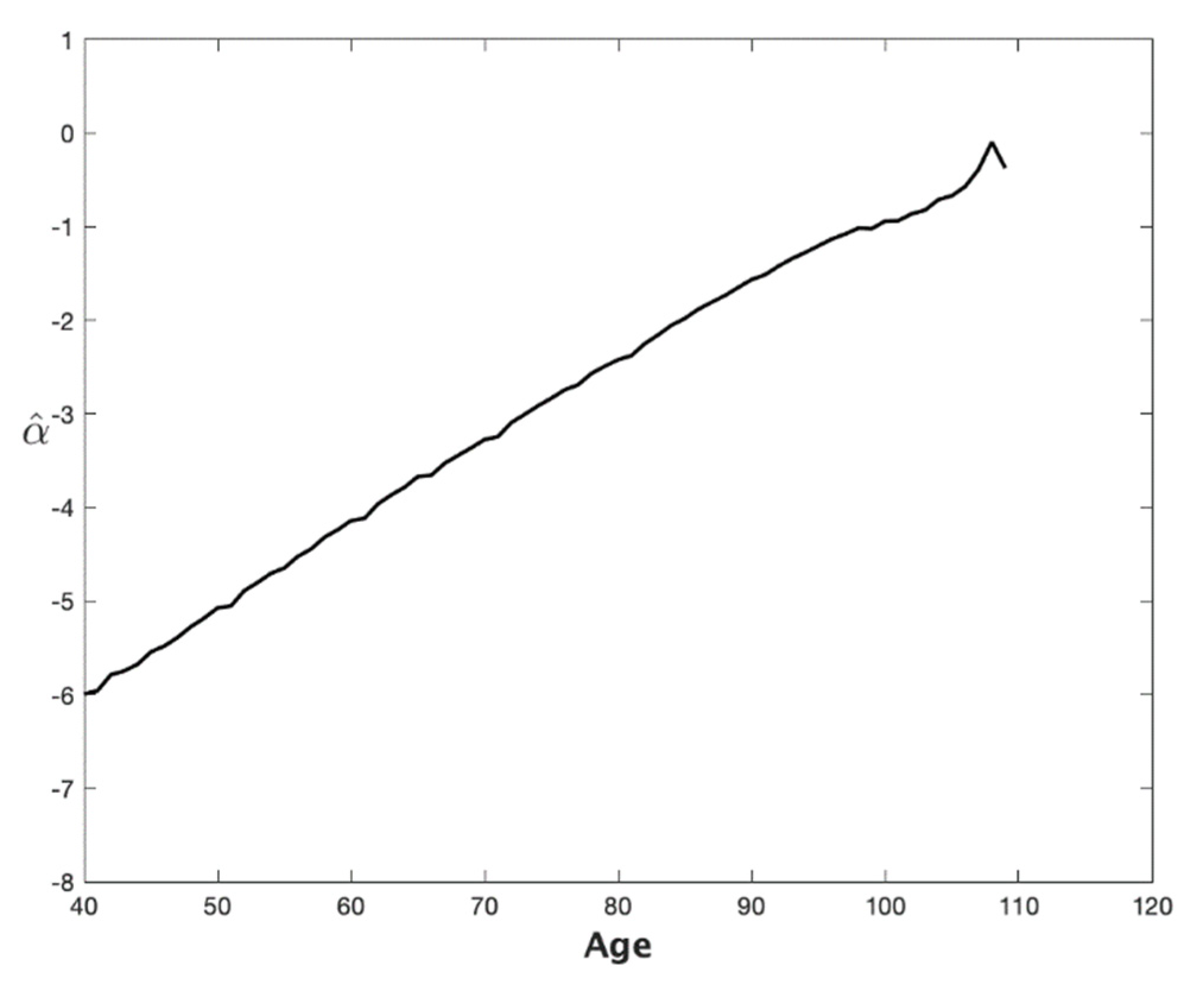 Forecasting 04 00012 g002