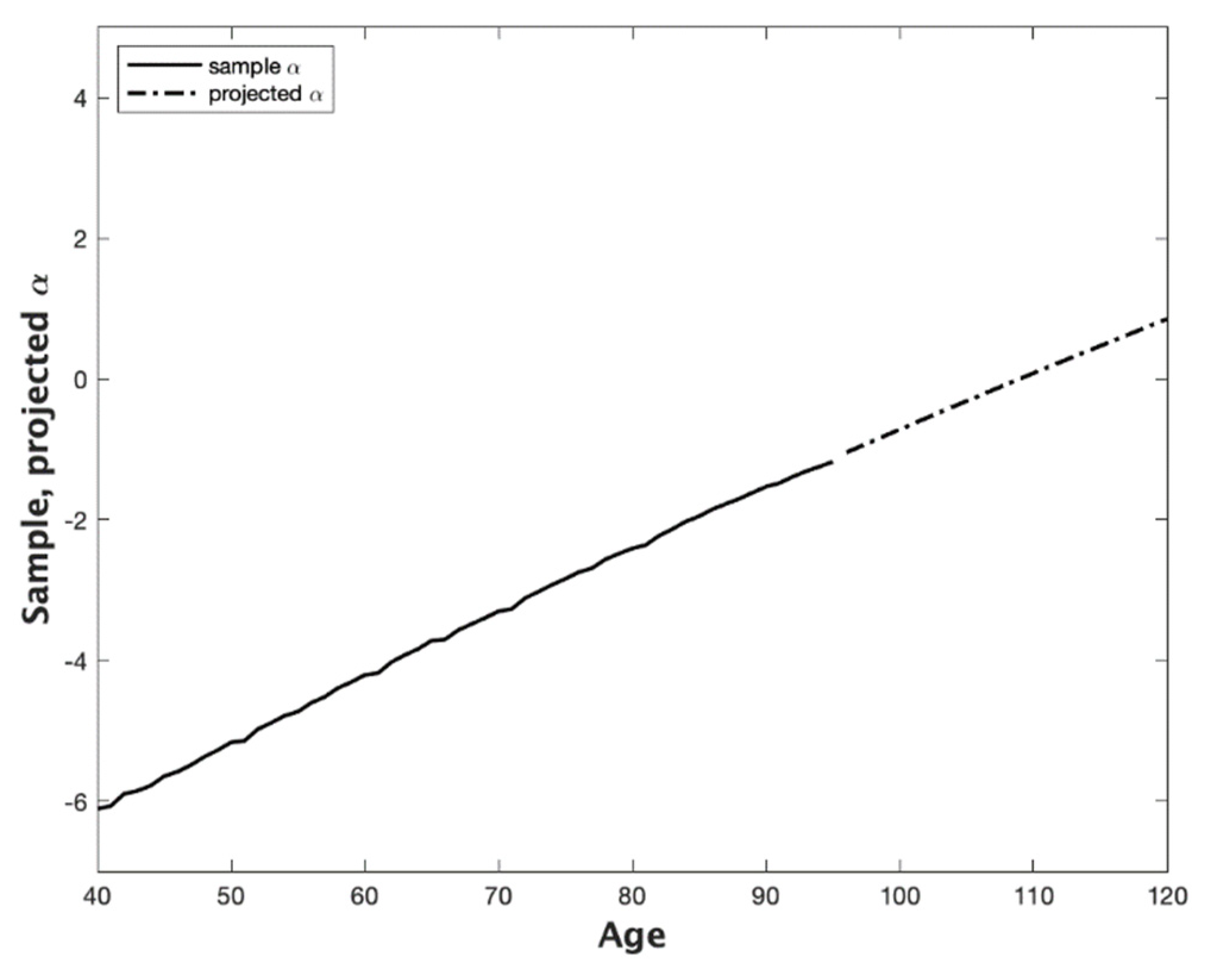 Forecasting 04 00012 g003