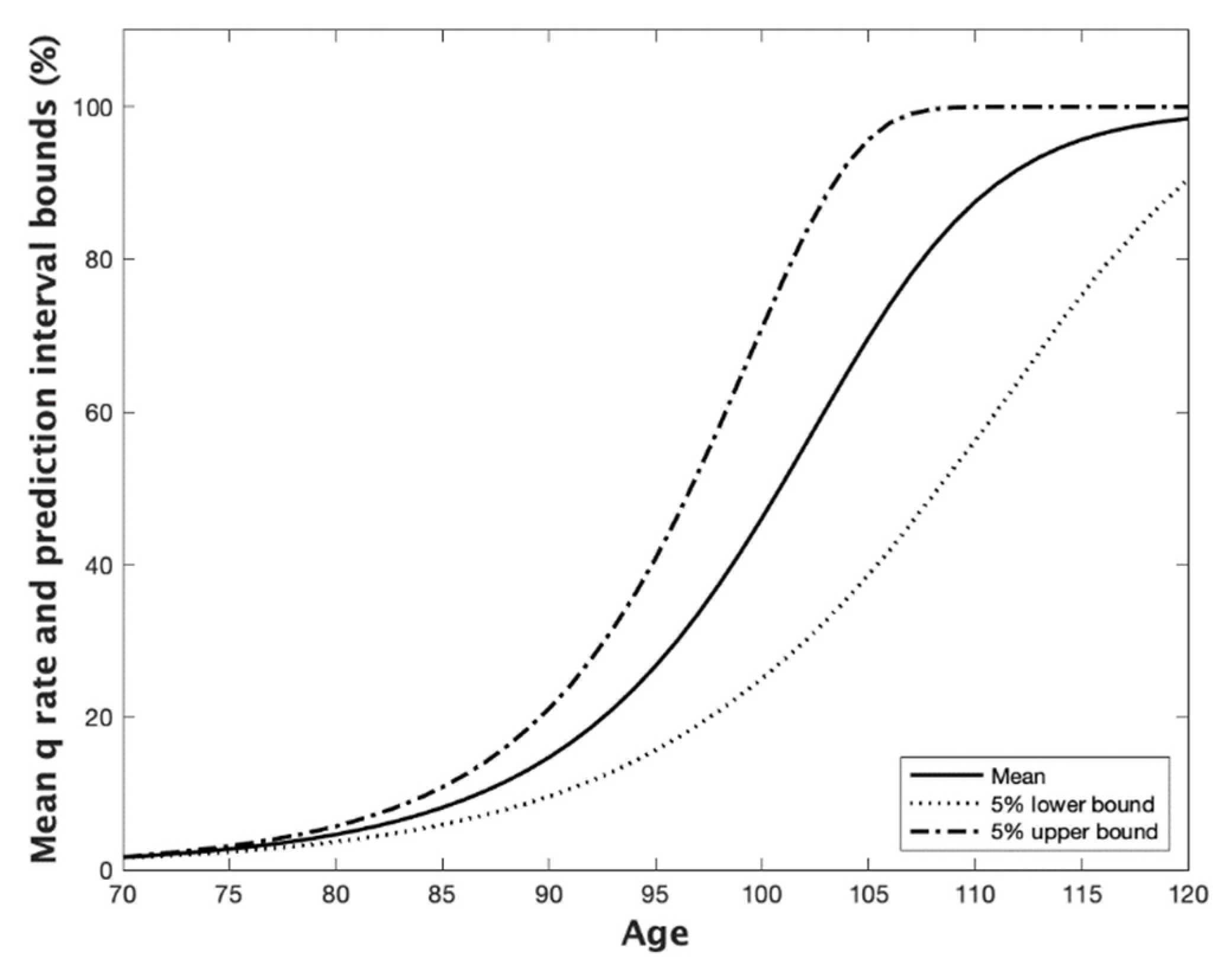 Forecasting 04 00012 g004