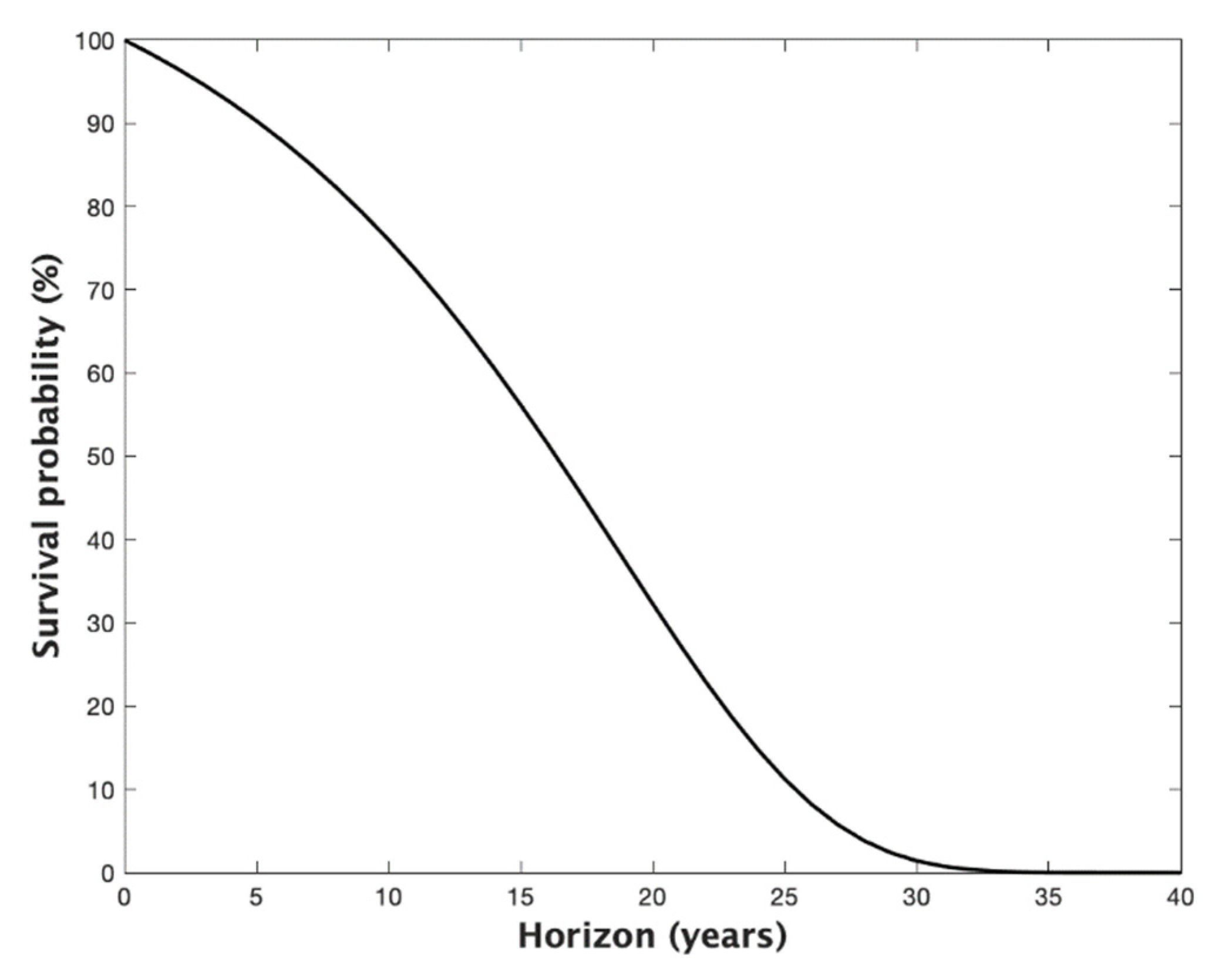 Forecasting 04 00012 g005