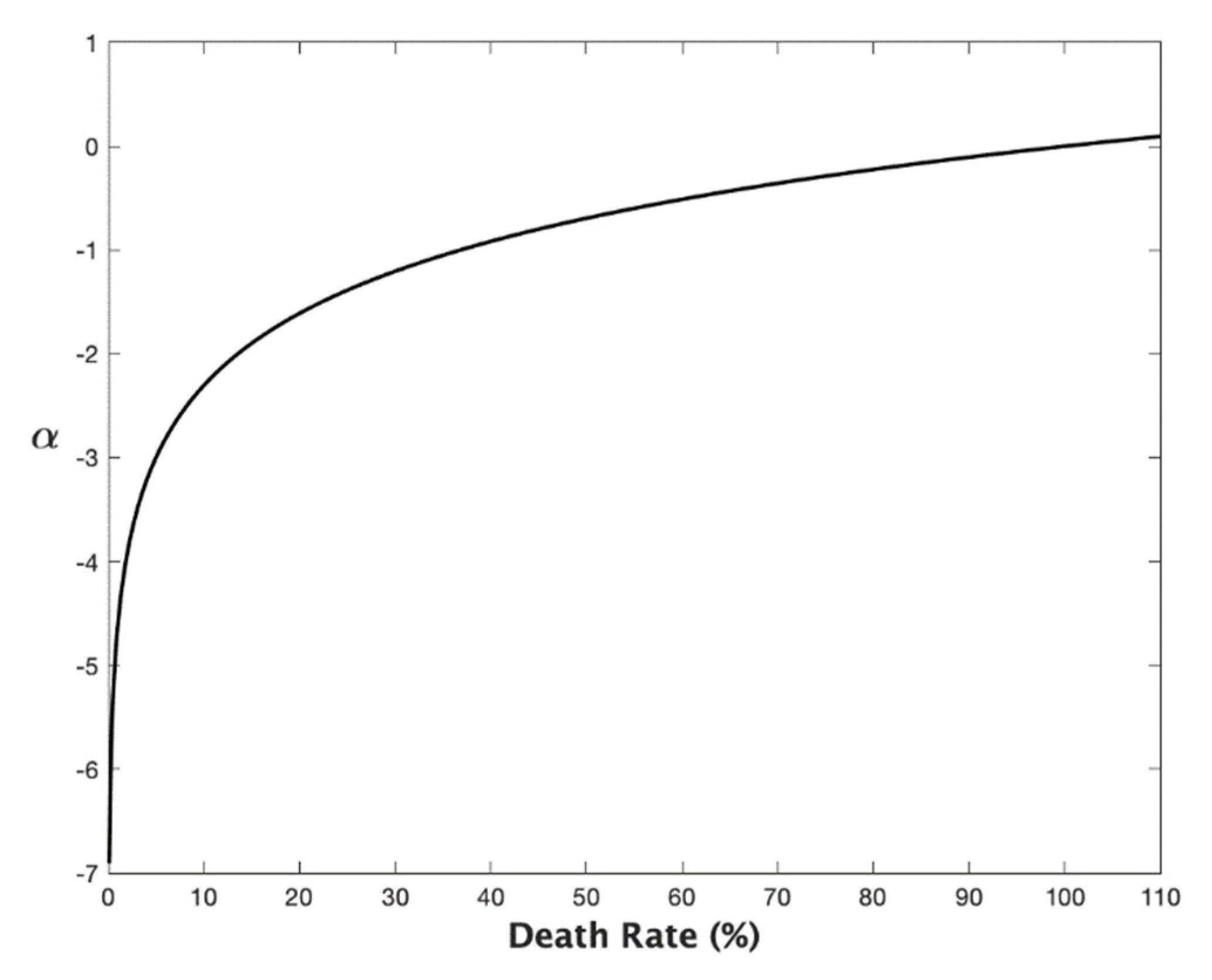 Forecasting 04 00012 g0a1