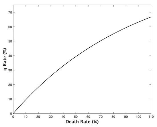 Forecasting 04 00012 g0a2