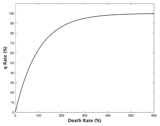 Forecasting 04 00012 g0a3