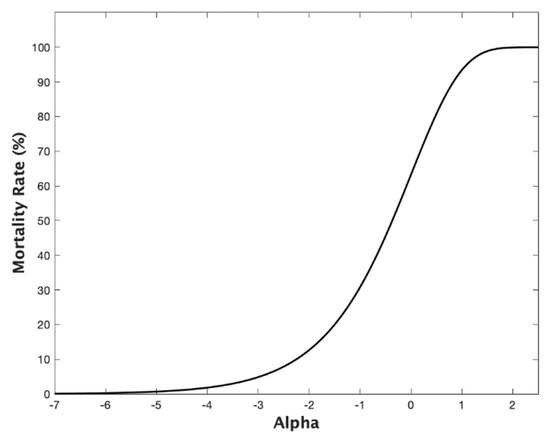 Forecasting 04 00012 g0a4