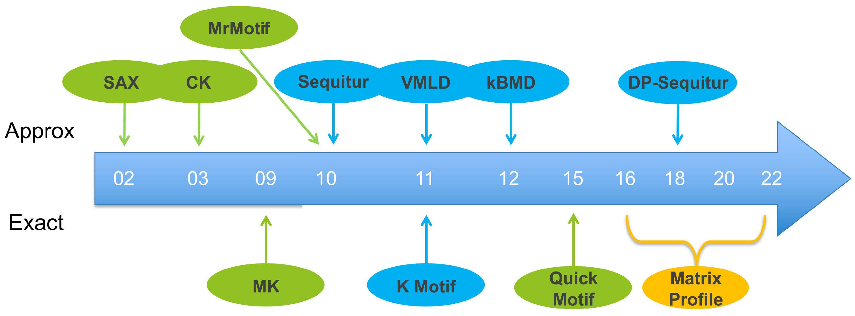 Forecasting 04 00013 g001