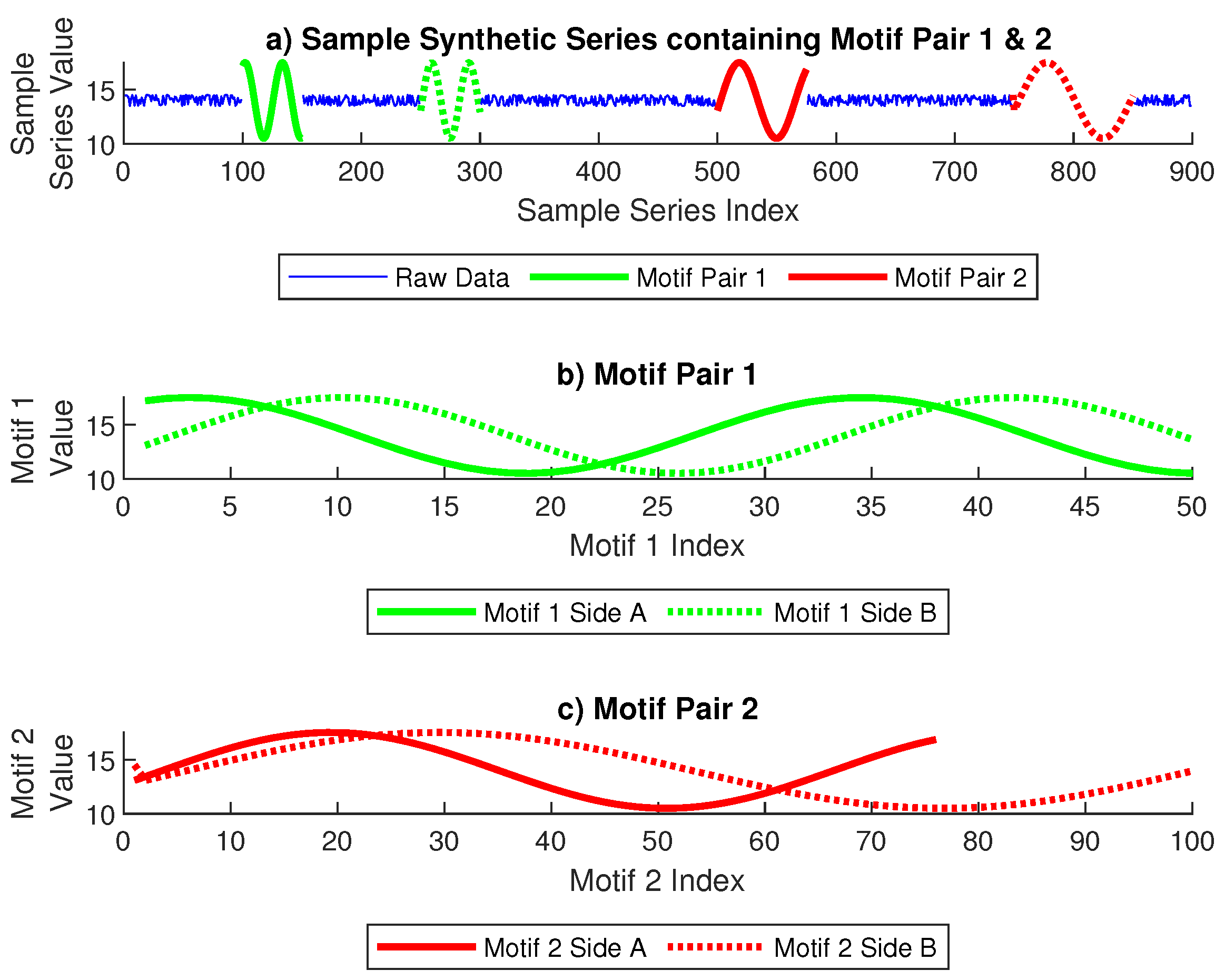 Forecasting 04 00013 g002