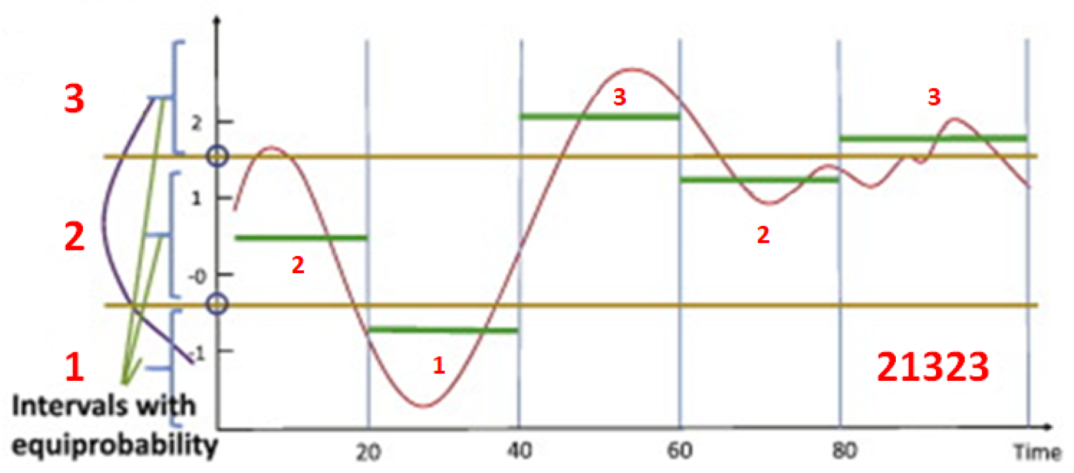Forecasting 04 00013 g003