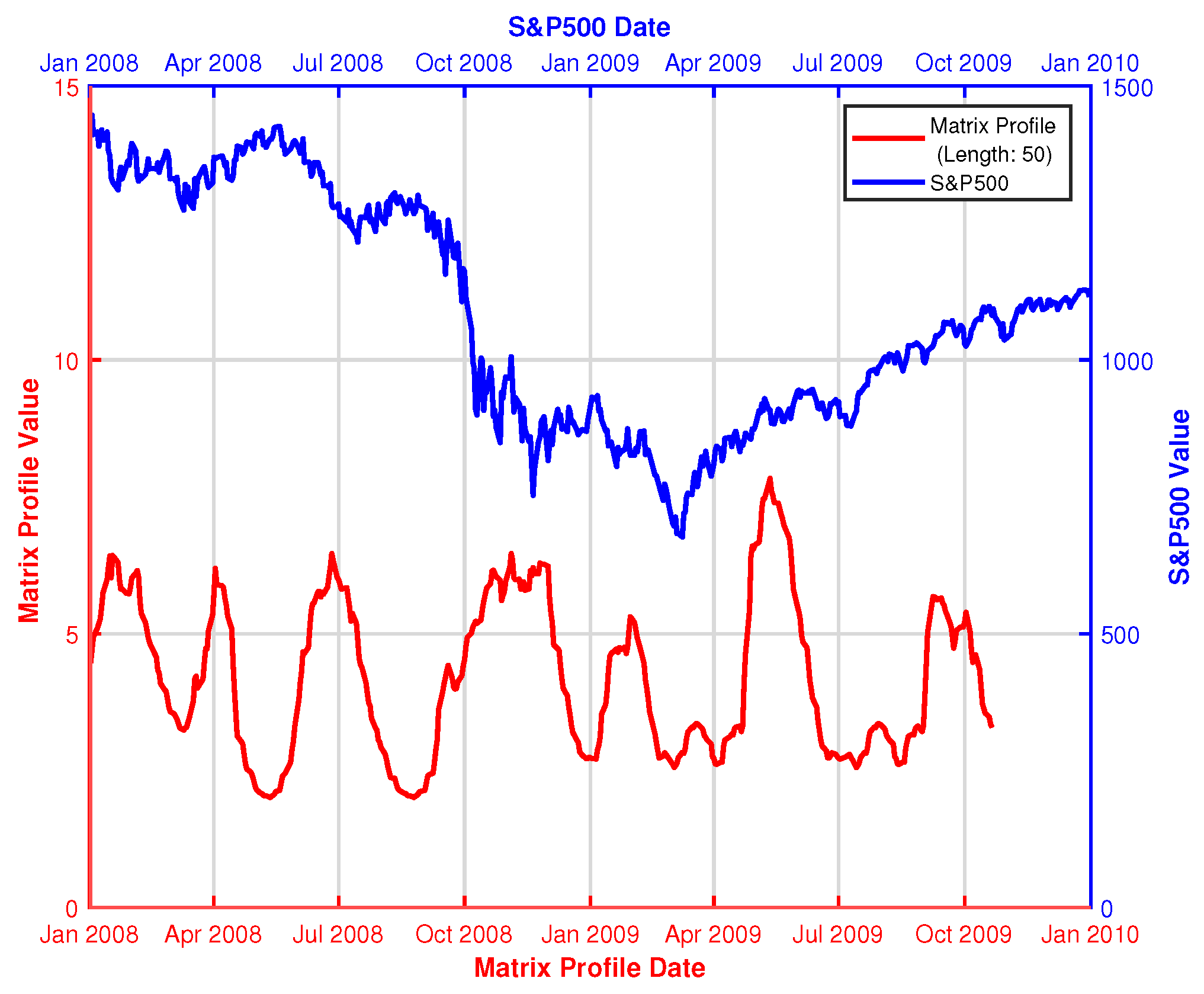 Forecasting 04 00013 g004