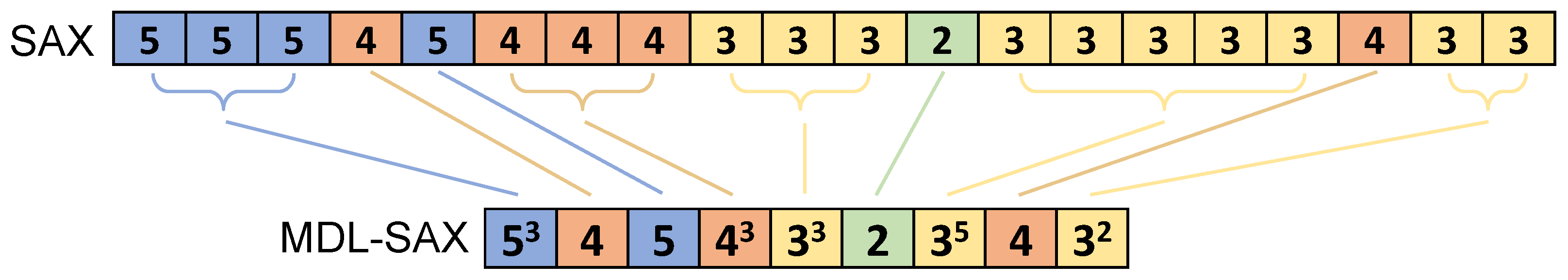 Forecasting 04 00013 g005
