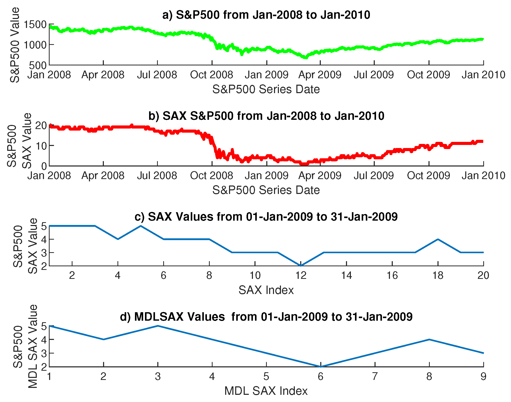 Forecasting 04 00013 g008