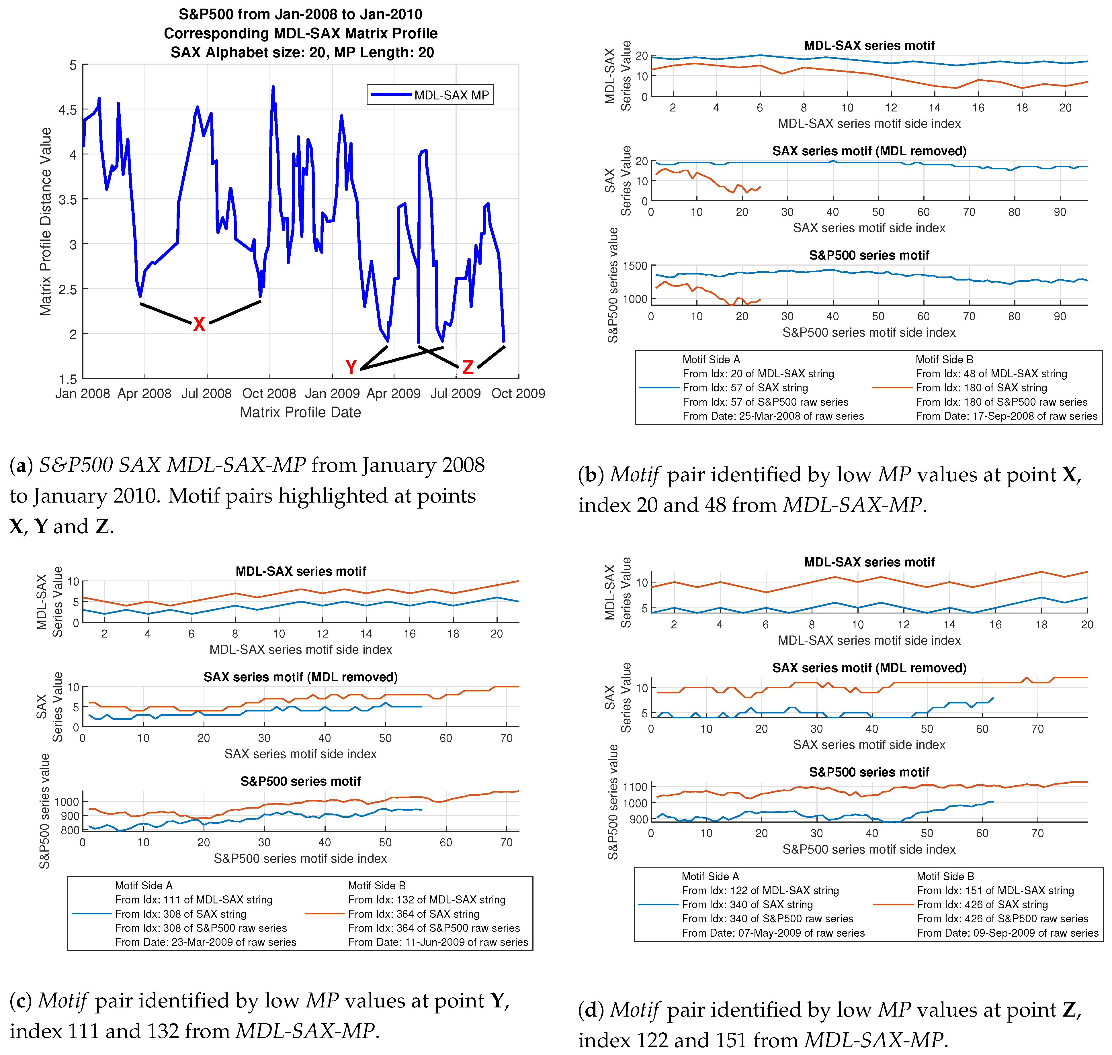 Forecasting 04 00013 g009