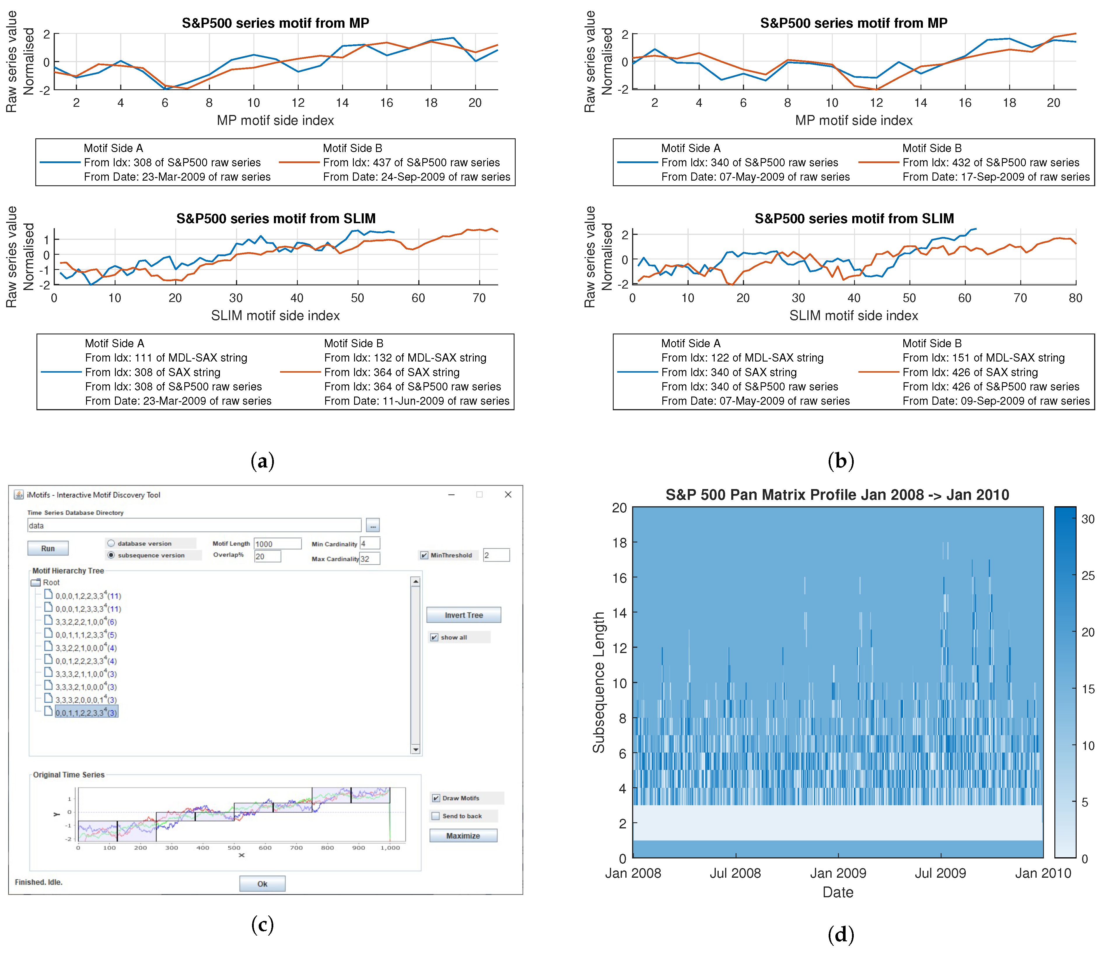 Forecasting 04 00013 g010