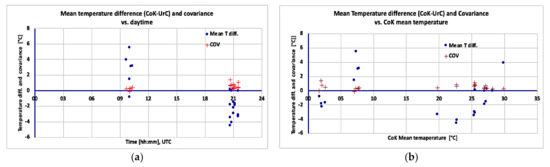 Forecasting 04 00014 g006 550
