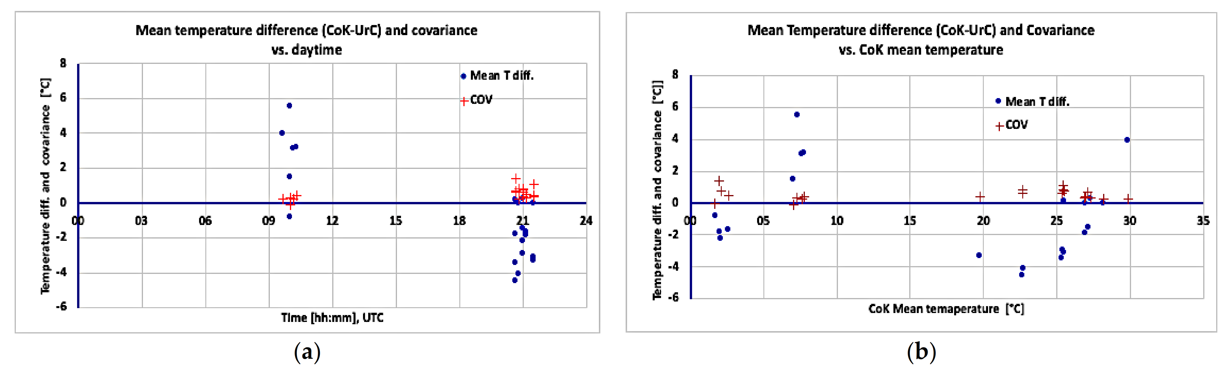 Forecasting 04 00014 g006