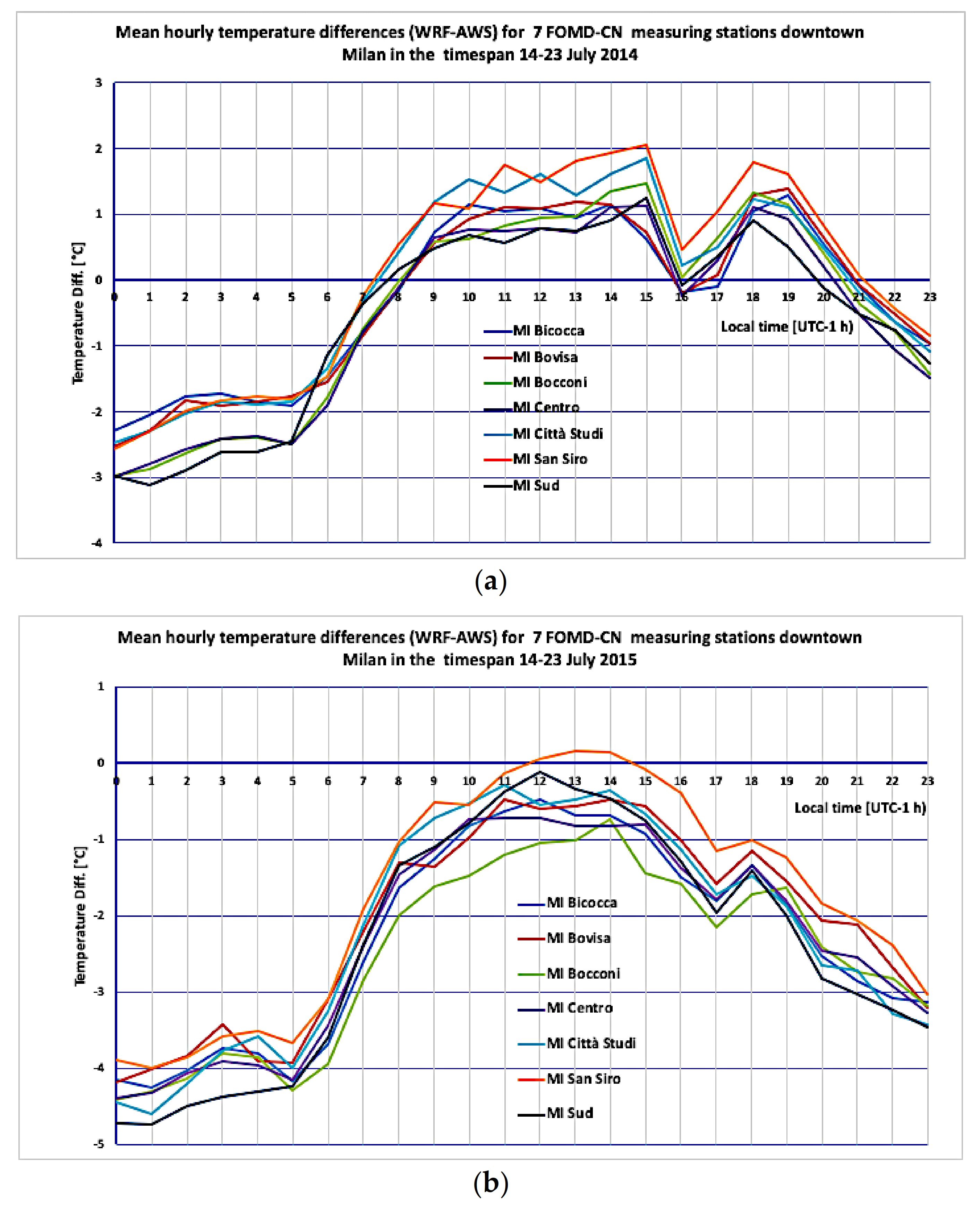 Forecasting 04 00014 g008