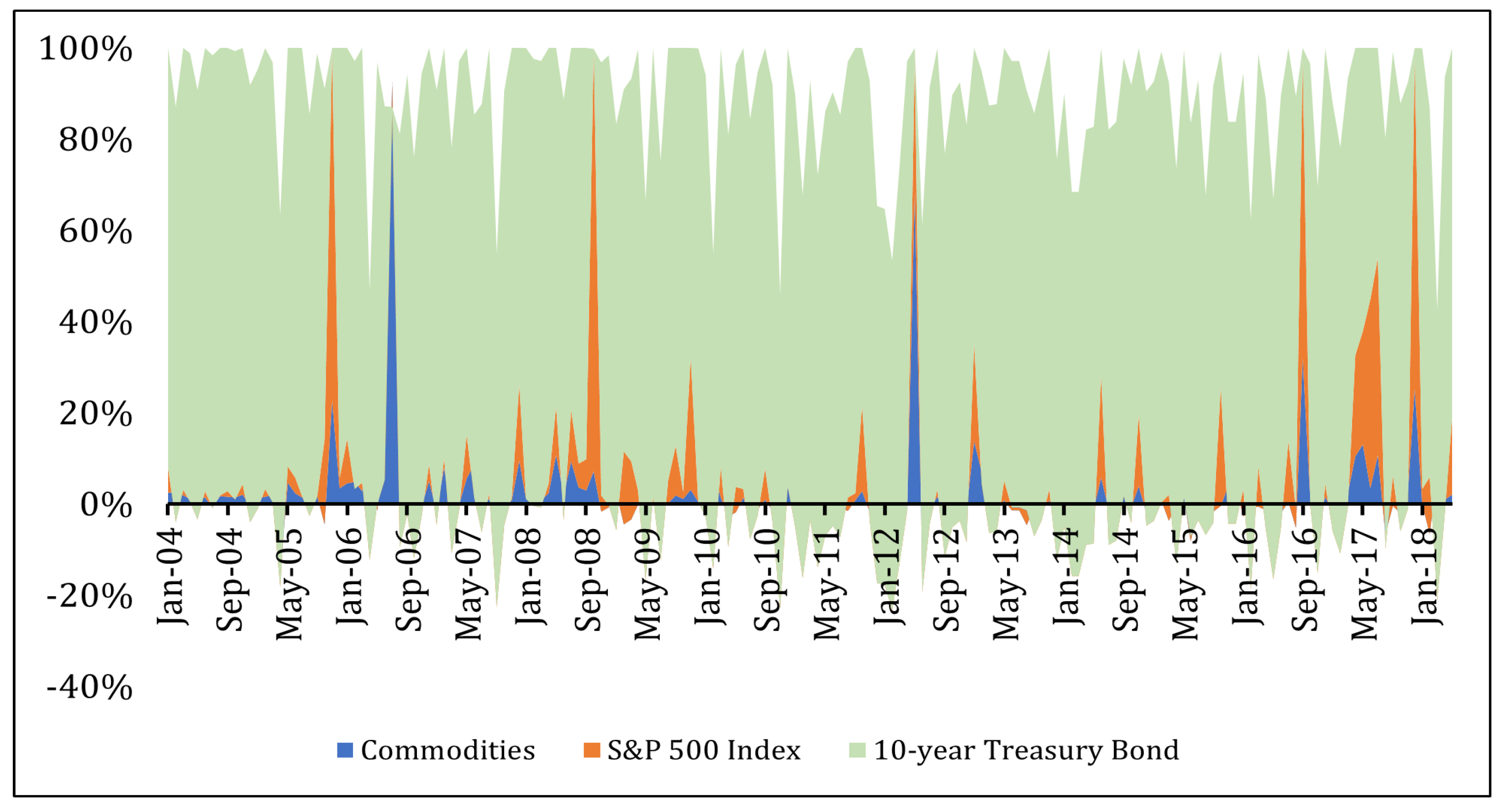 Forecasting 04 00016 g002