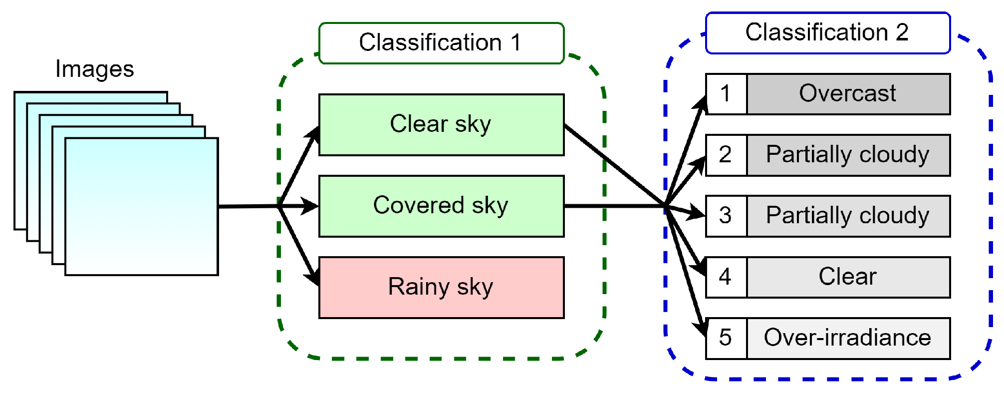 Forecasting 04 00019 g004
