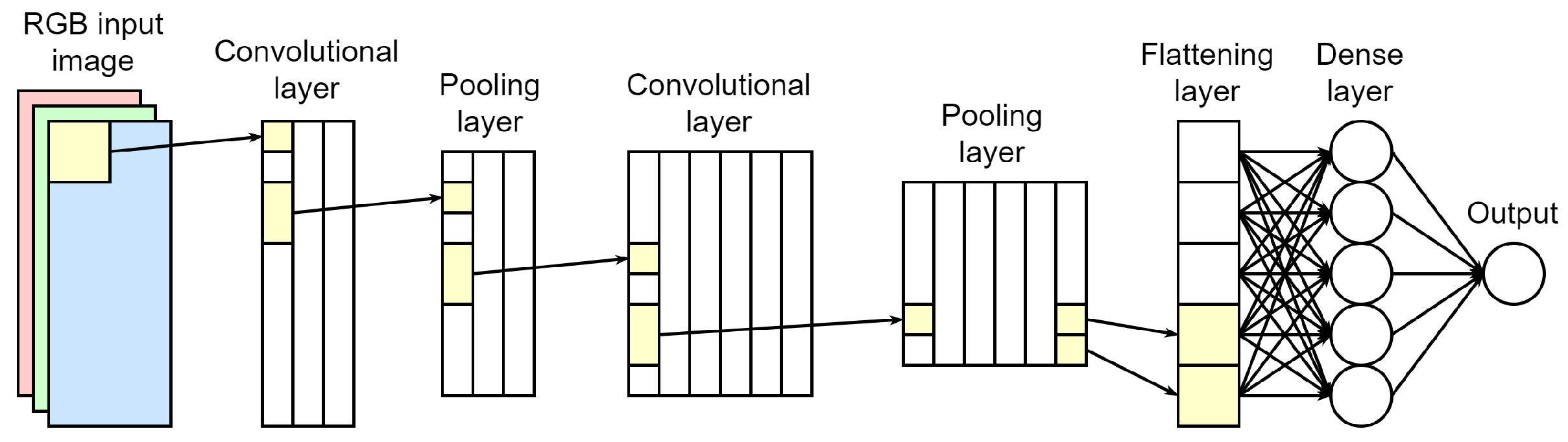 Forecasting 04 00019 g005