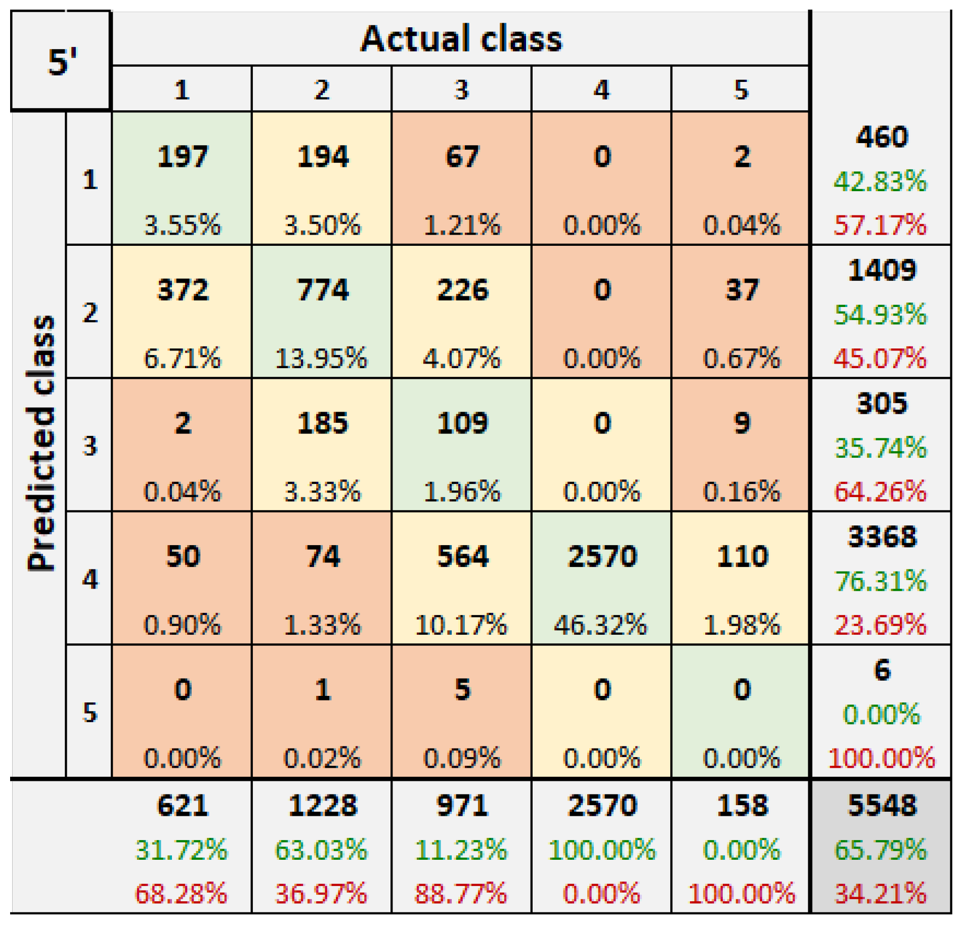 Forecasting 04 00019 g006