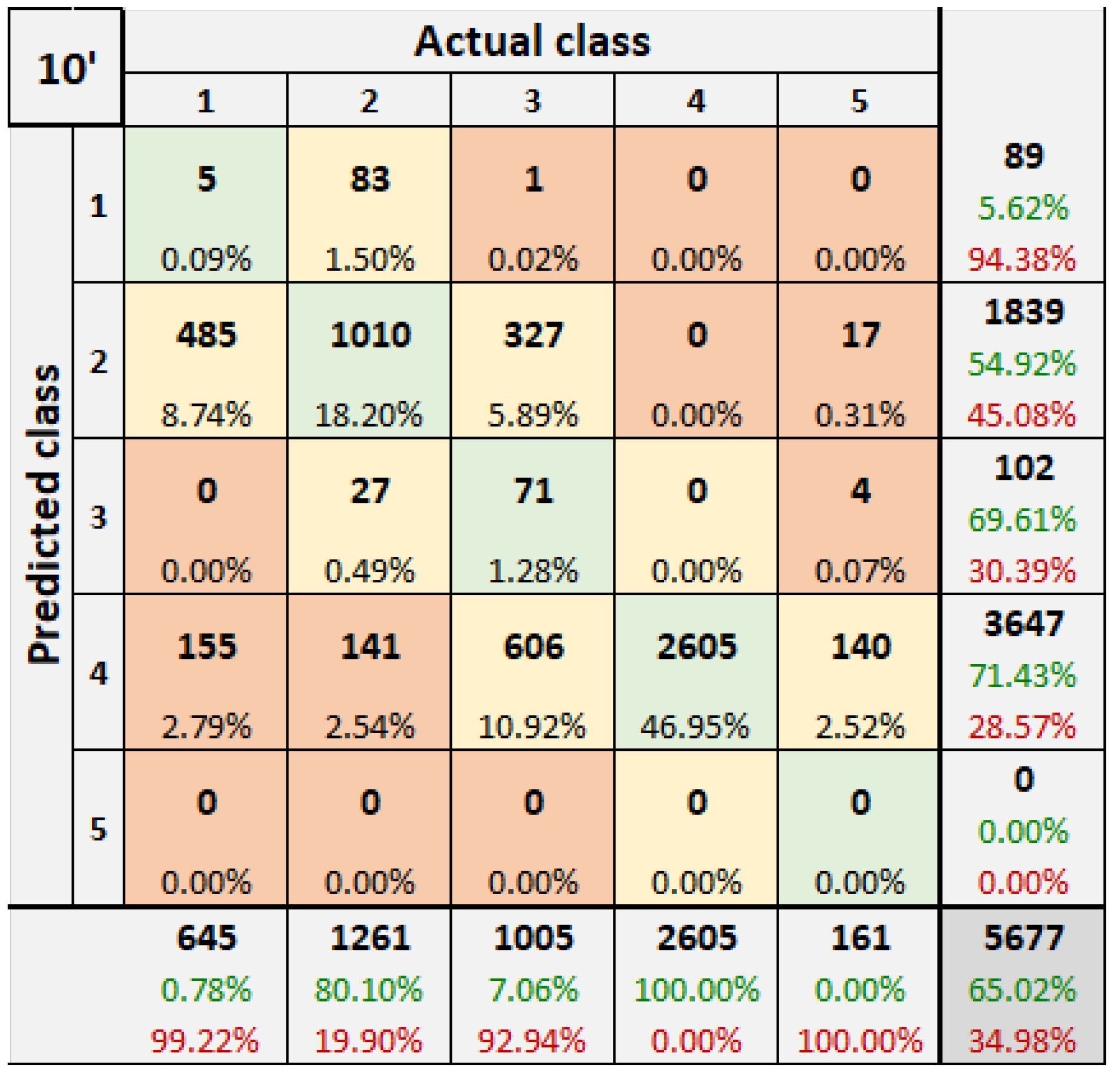 Forecasting 04 00019 g007