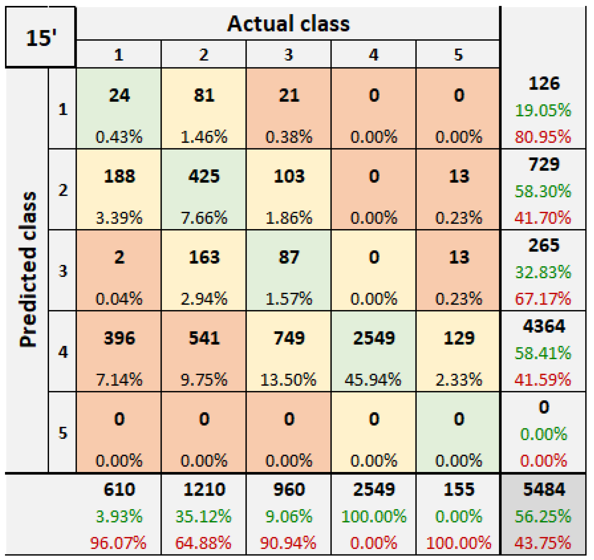 Forecasting 04 00019 g008
