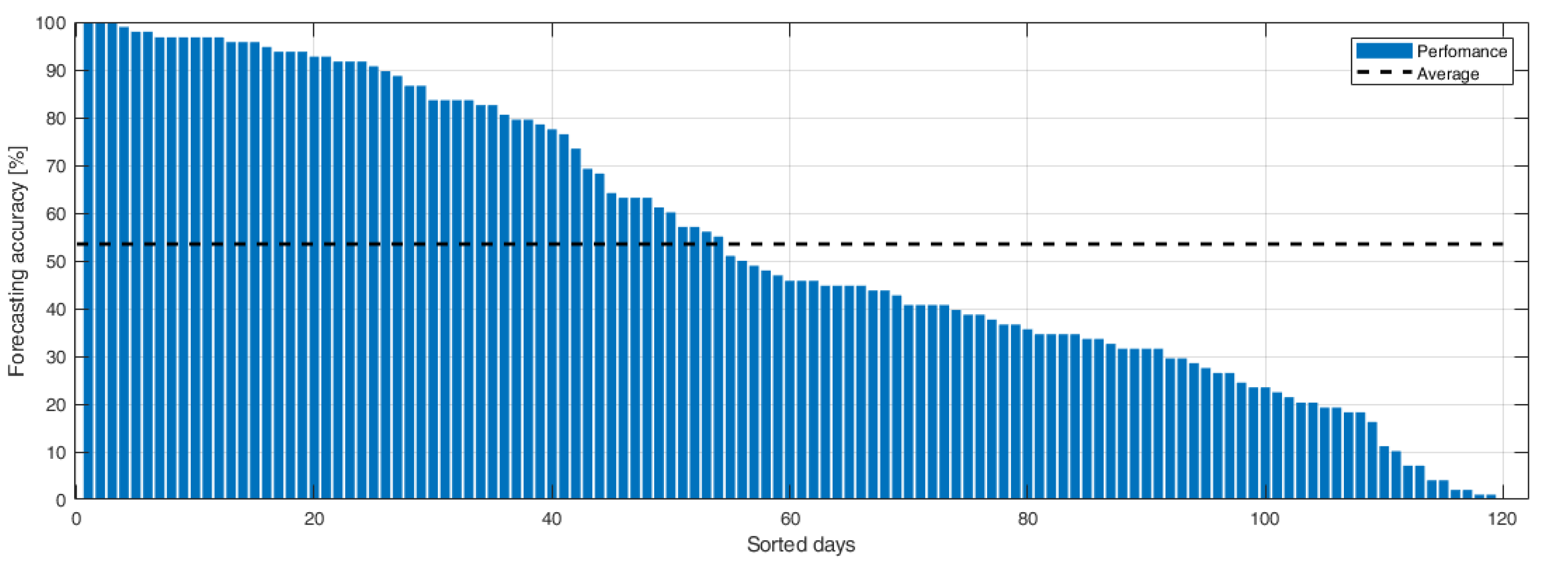 Forecasting 04 00019 g009