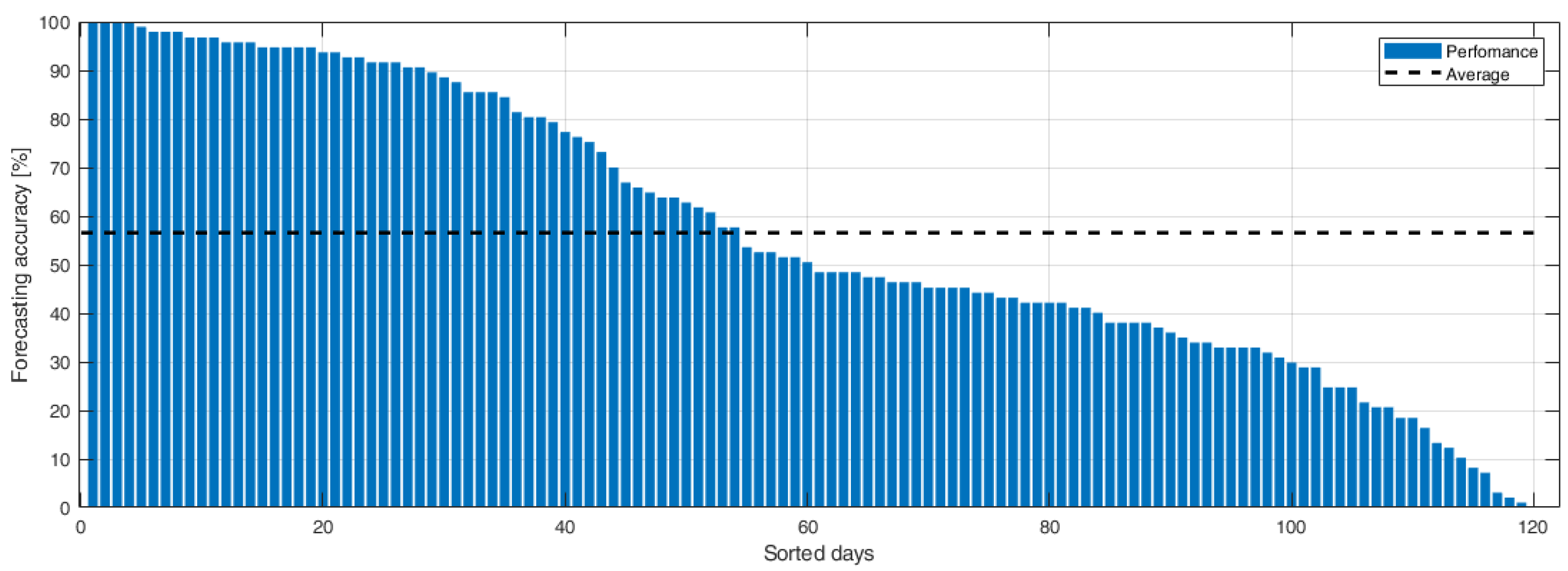 Forecasting 04 00019 g010