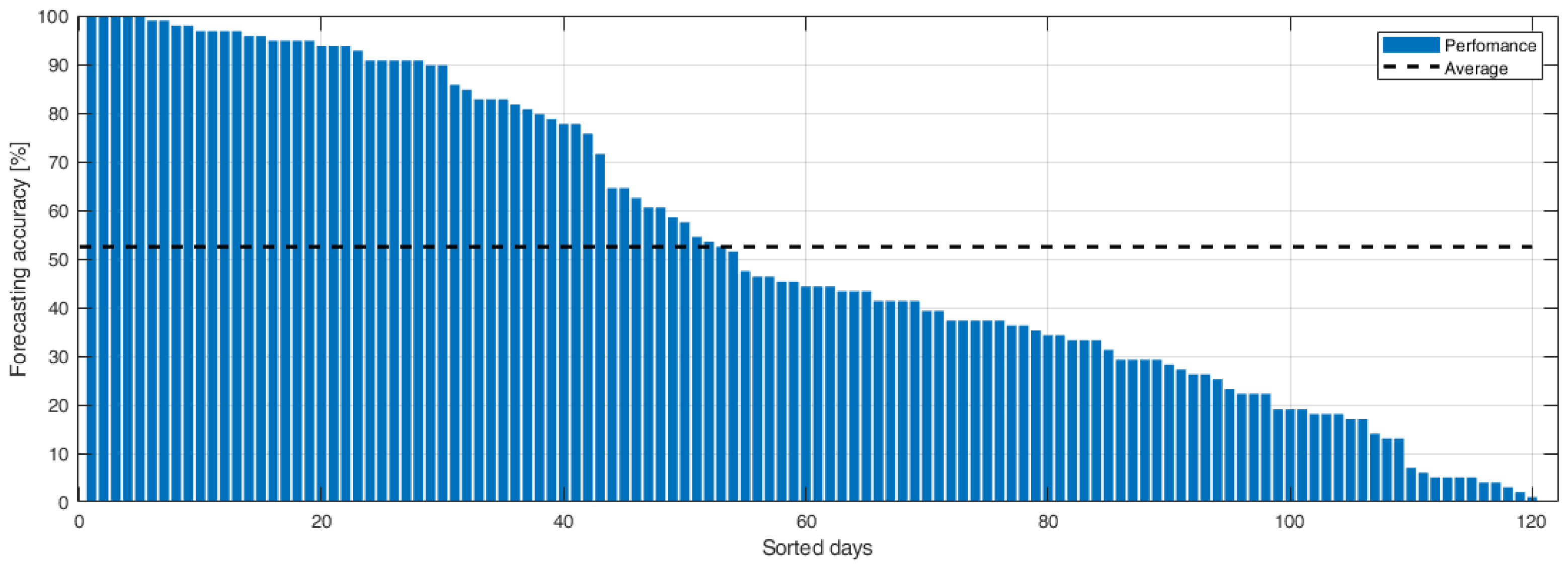 Forecasting 04 00019 g011