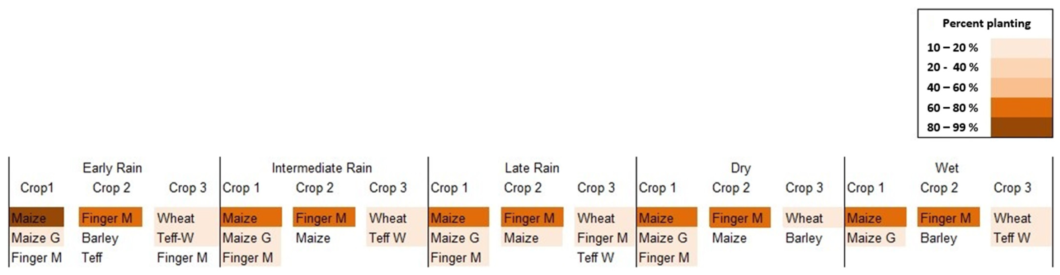 Forecasting 04 00020 g002
