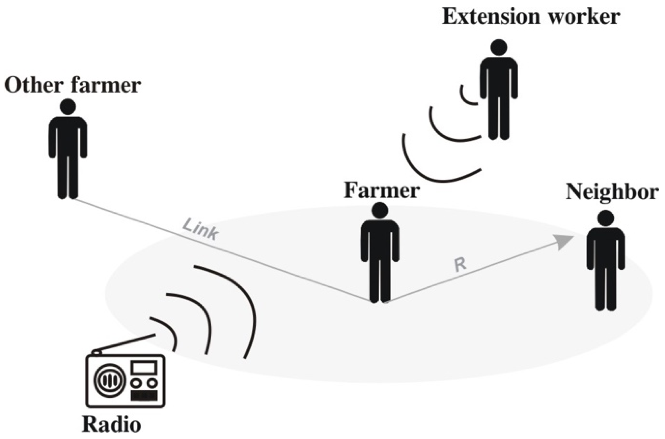 Forecasting 04 00020 g004