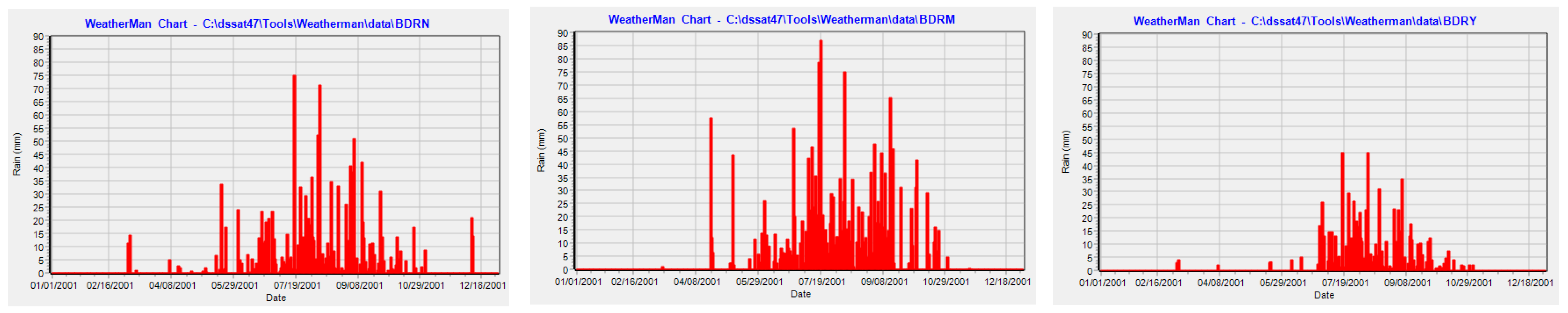 Forecasting 04 00020 g005