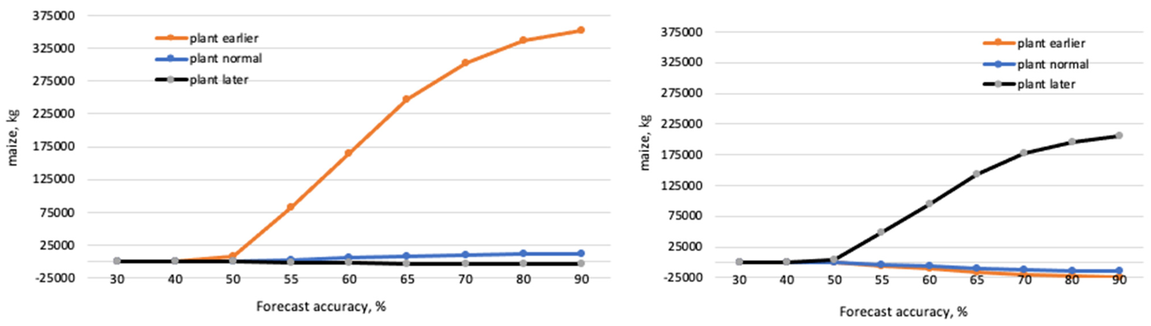 Forecasting 04 00020 g011