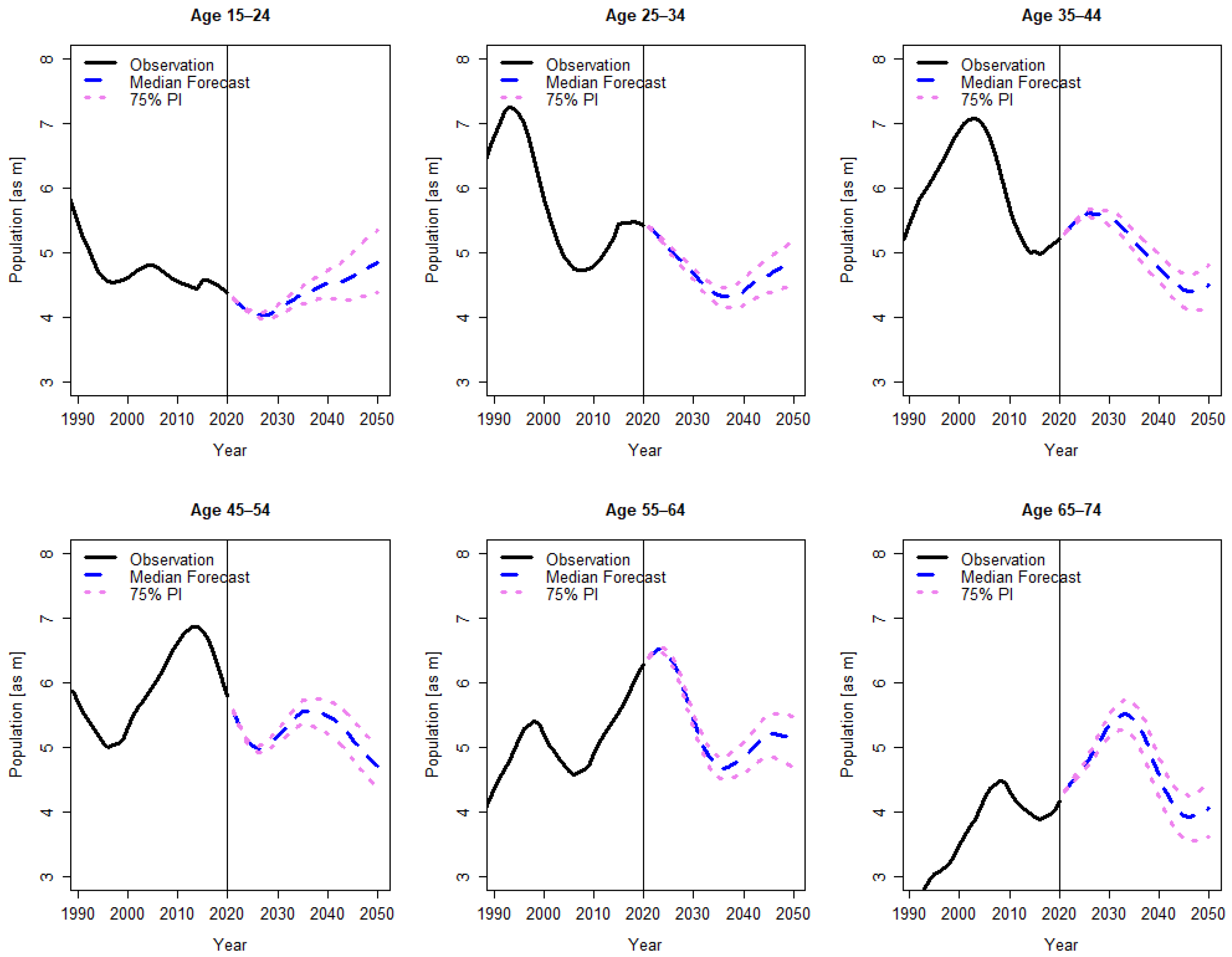 Forecasting 04 00021 g001