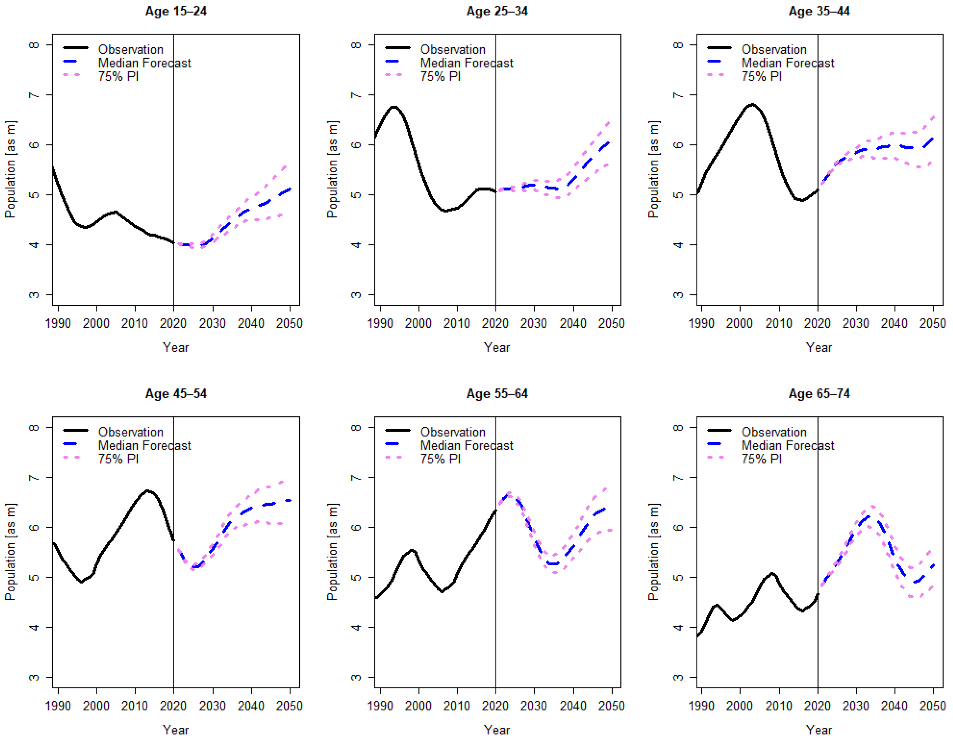 Forecasting 04 00021 g002