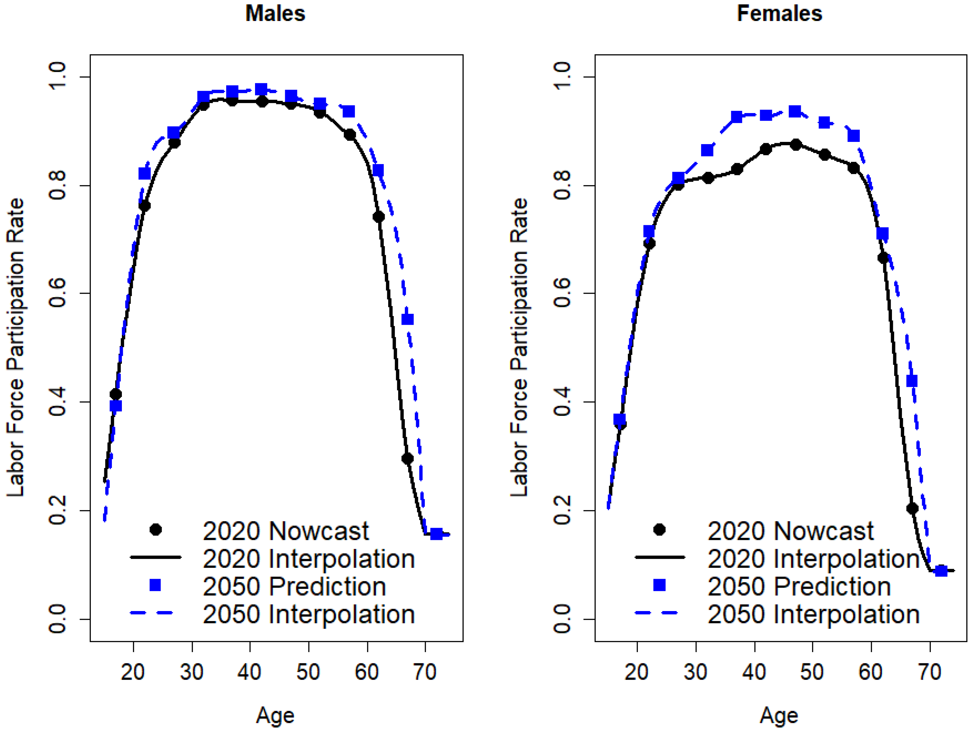 Forecasting 04 00021 g003