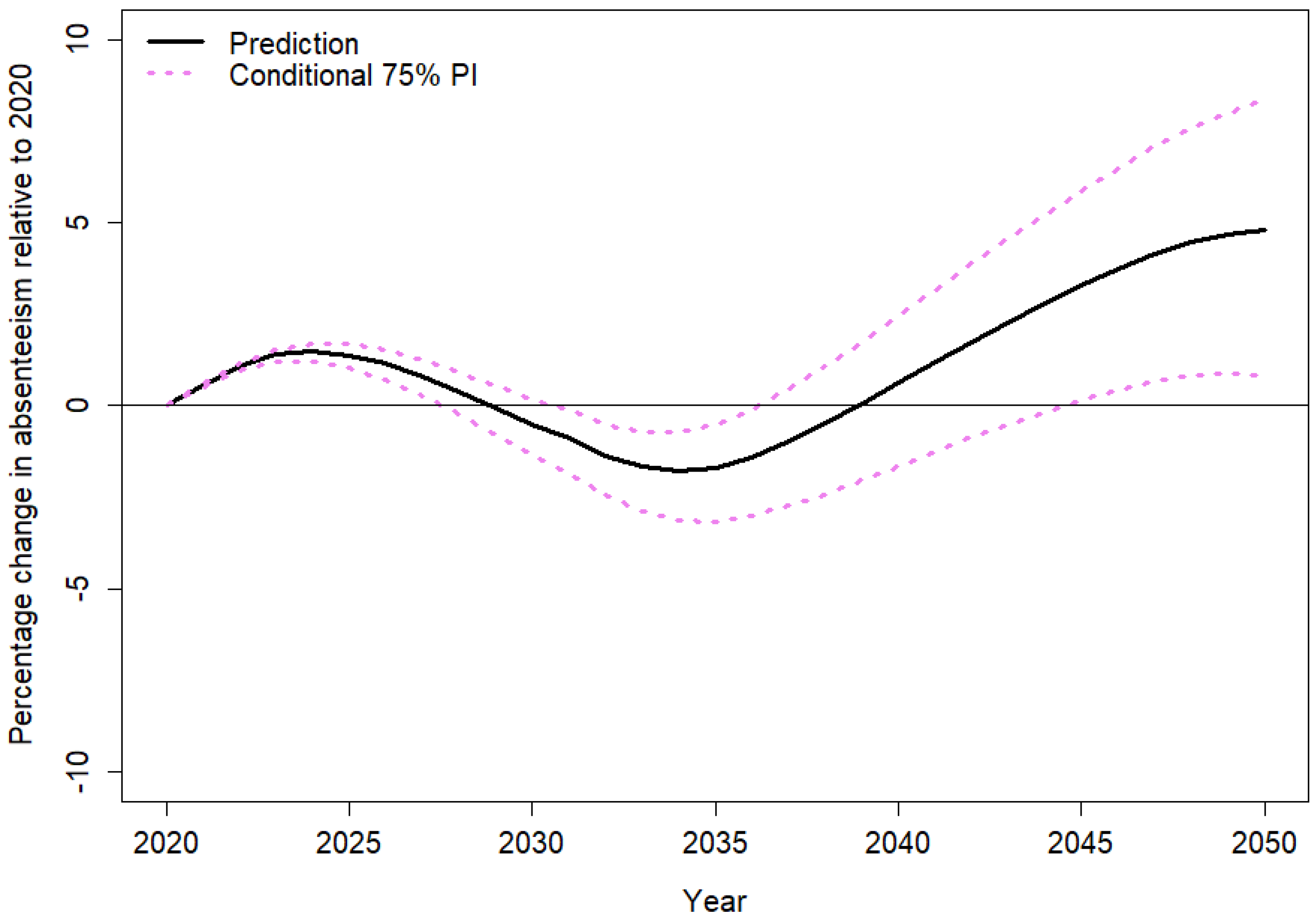 Forecasting 04 00021 g004