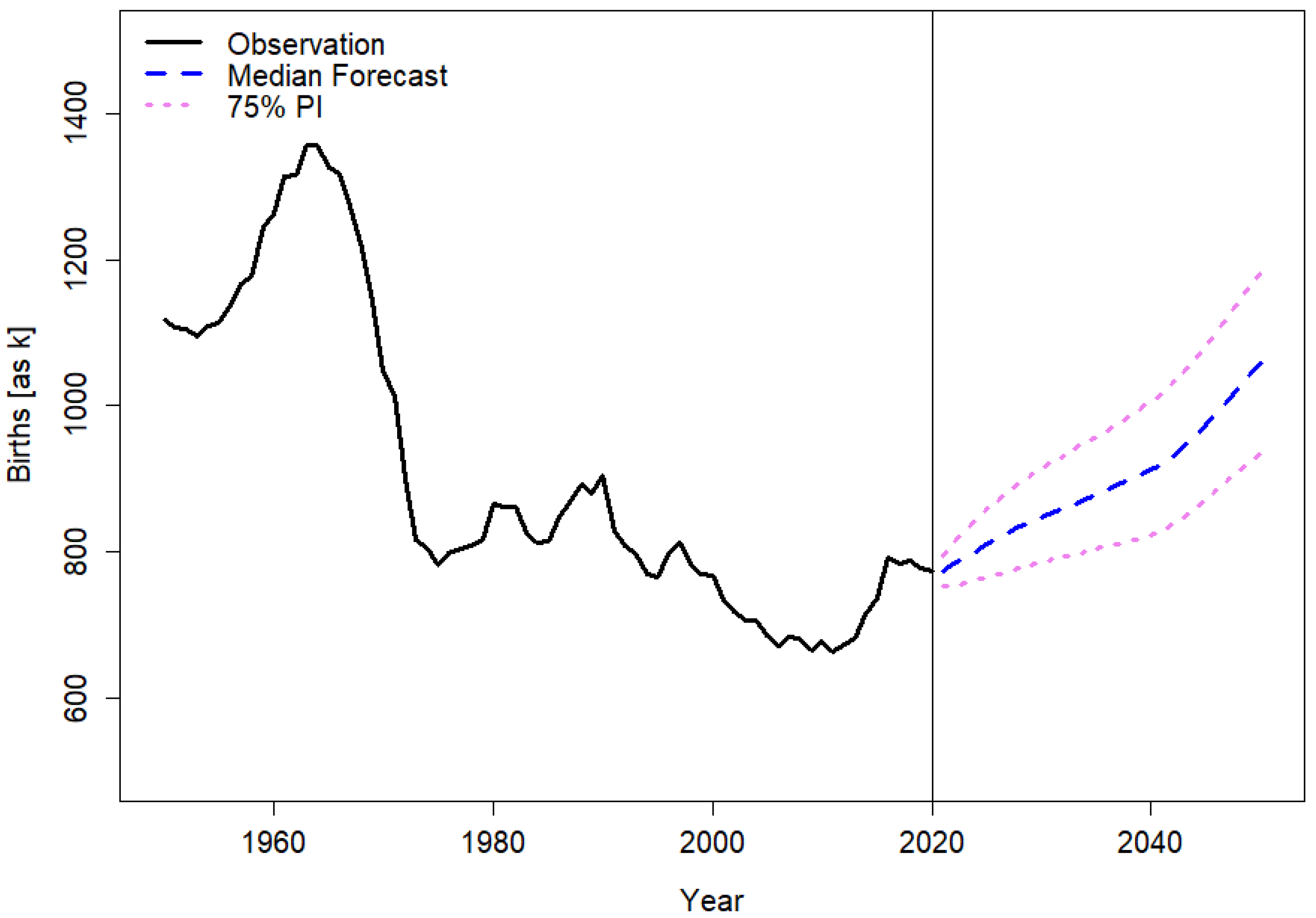 Forecasting 04 00021 g0a1