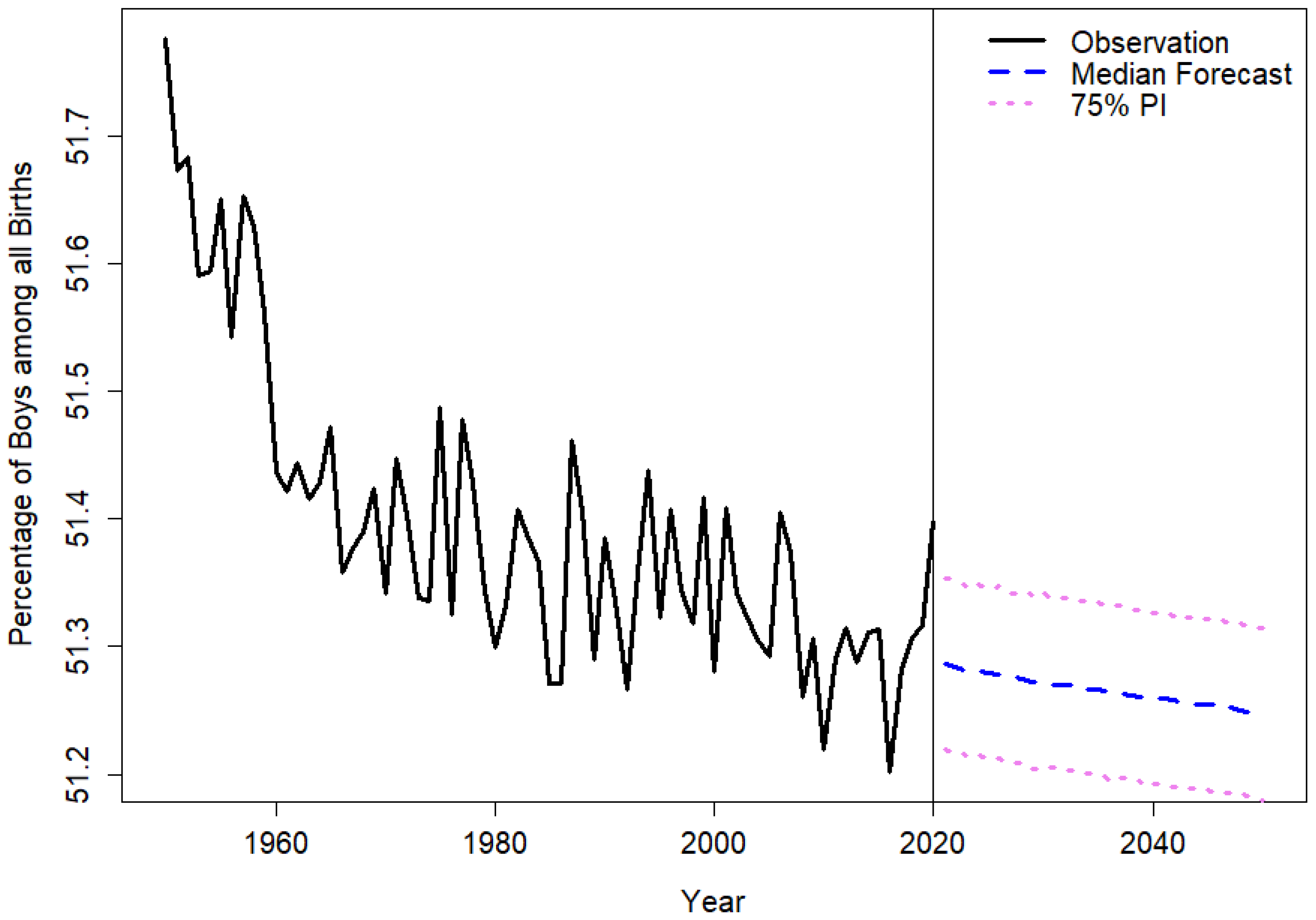 Forecasting 04 00021 g0a2