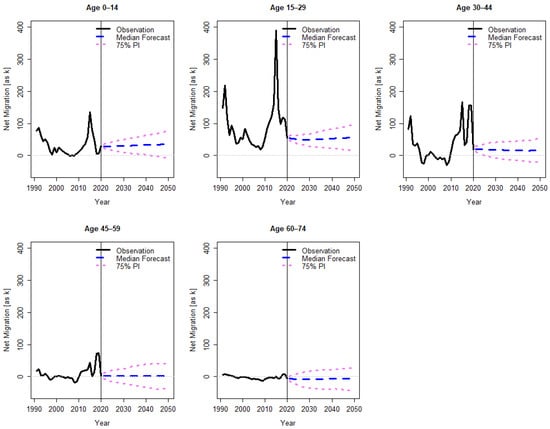 Forecasting 04 00021 g0a3