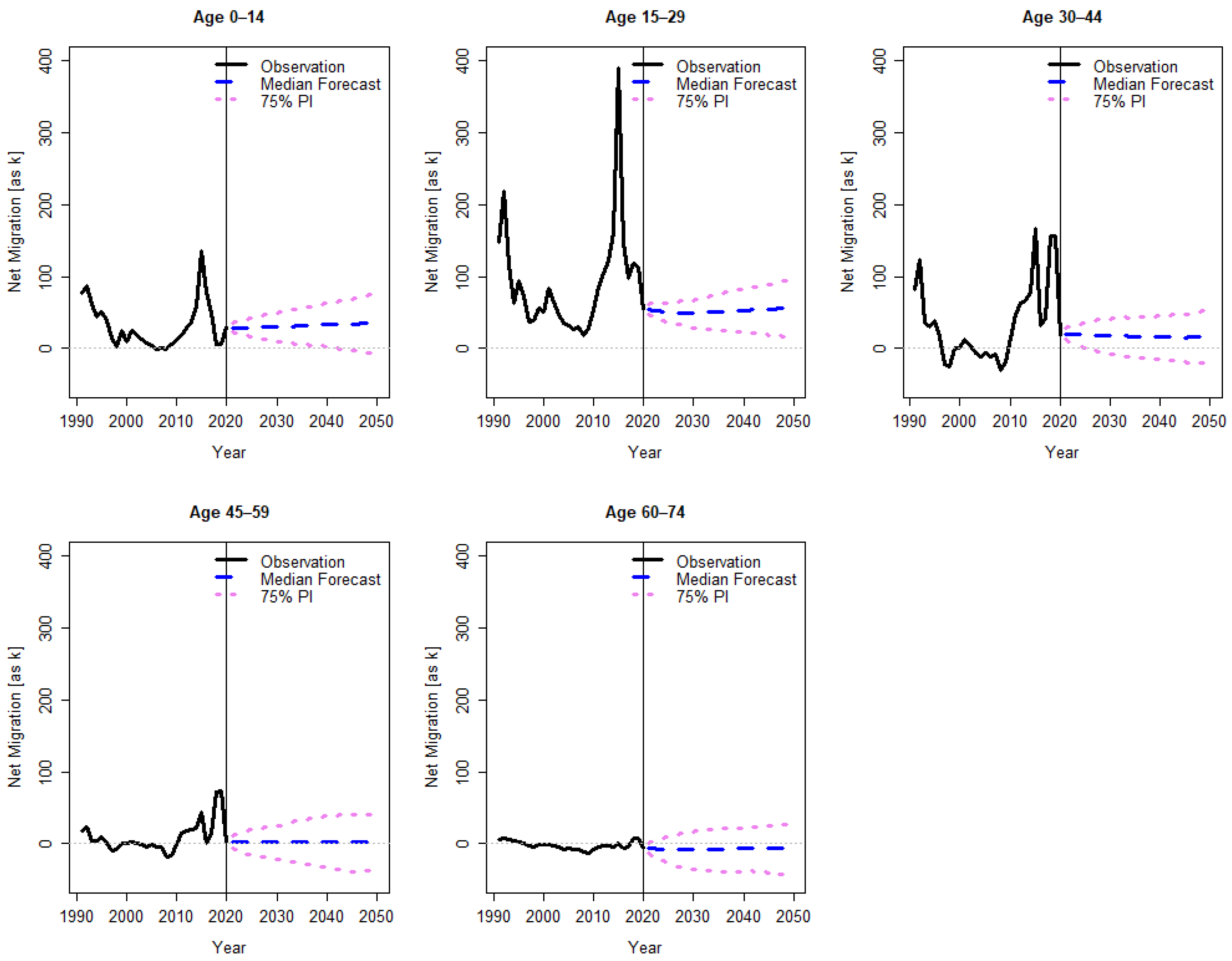 Forecasting 04 00021 g0a3