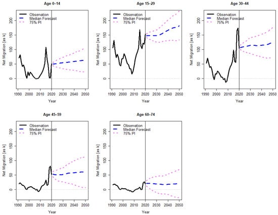 Forecasting 04 00021 g0a4
