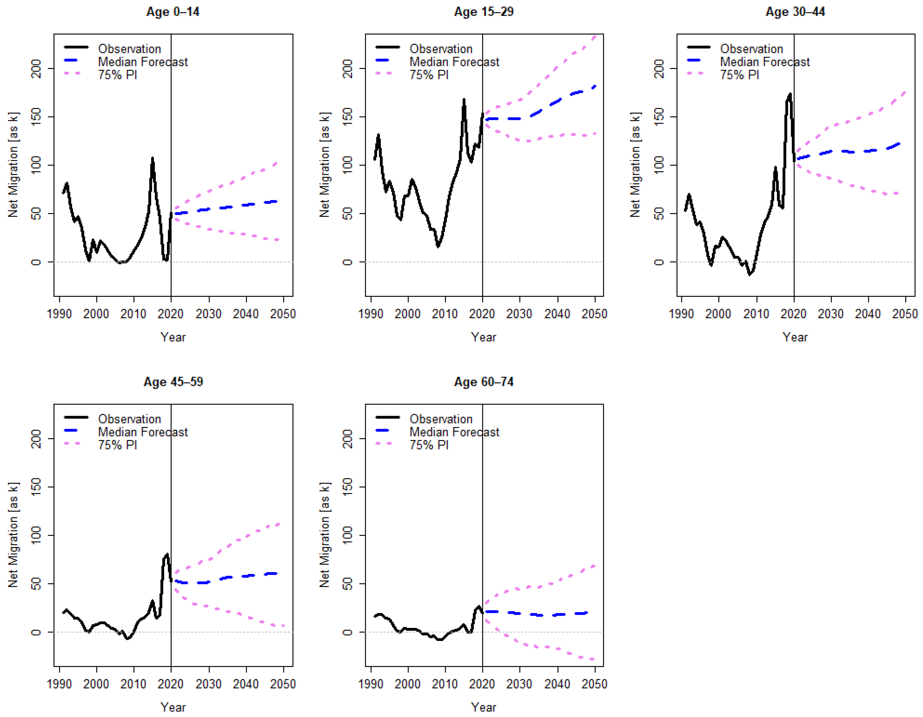 Forecasting 04 00021 g0a4