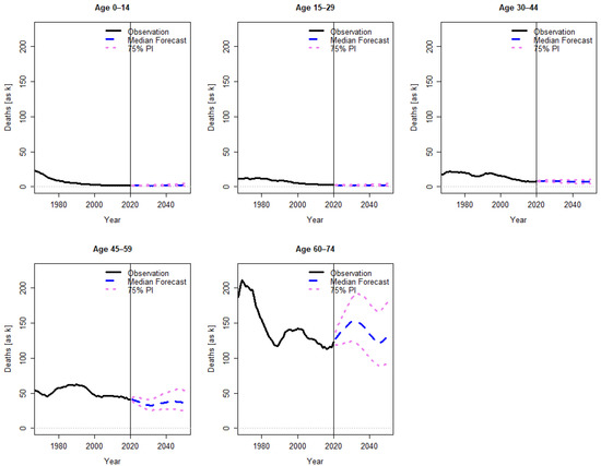 Forecasting 04 00021 g0a5