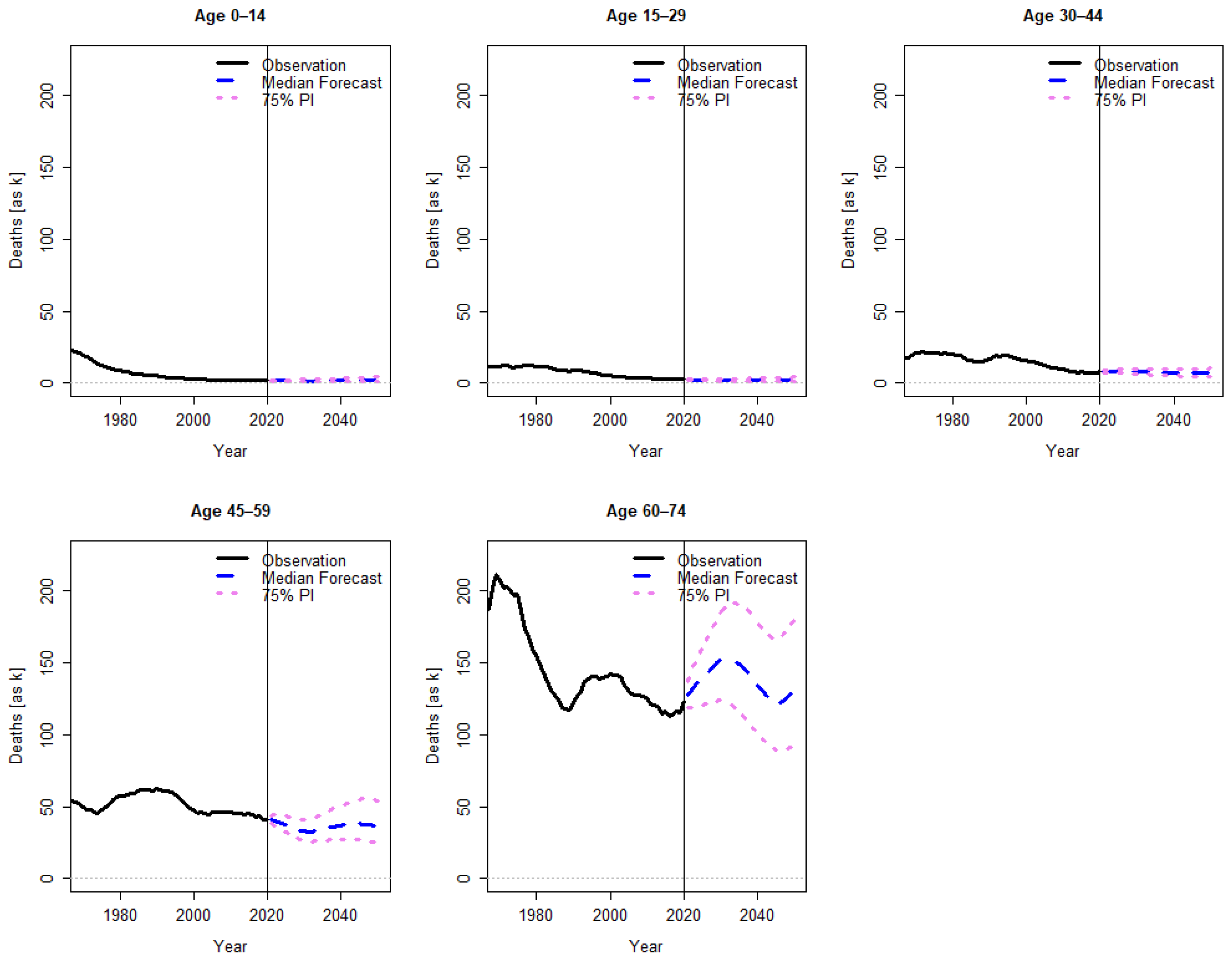Forecasting 04 00021 g0a5