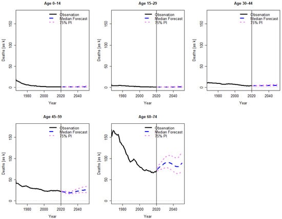Forecasting 04 00021 g0a6