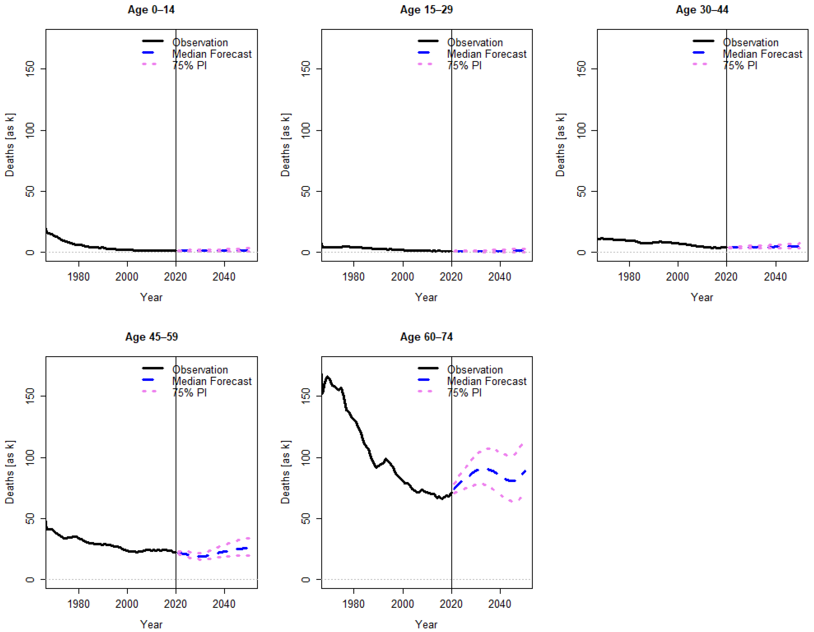 Forecasting 04 00021 g0a6