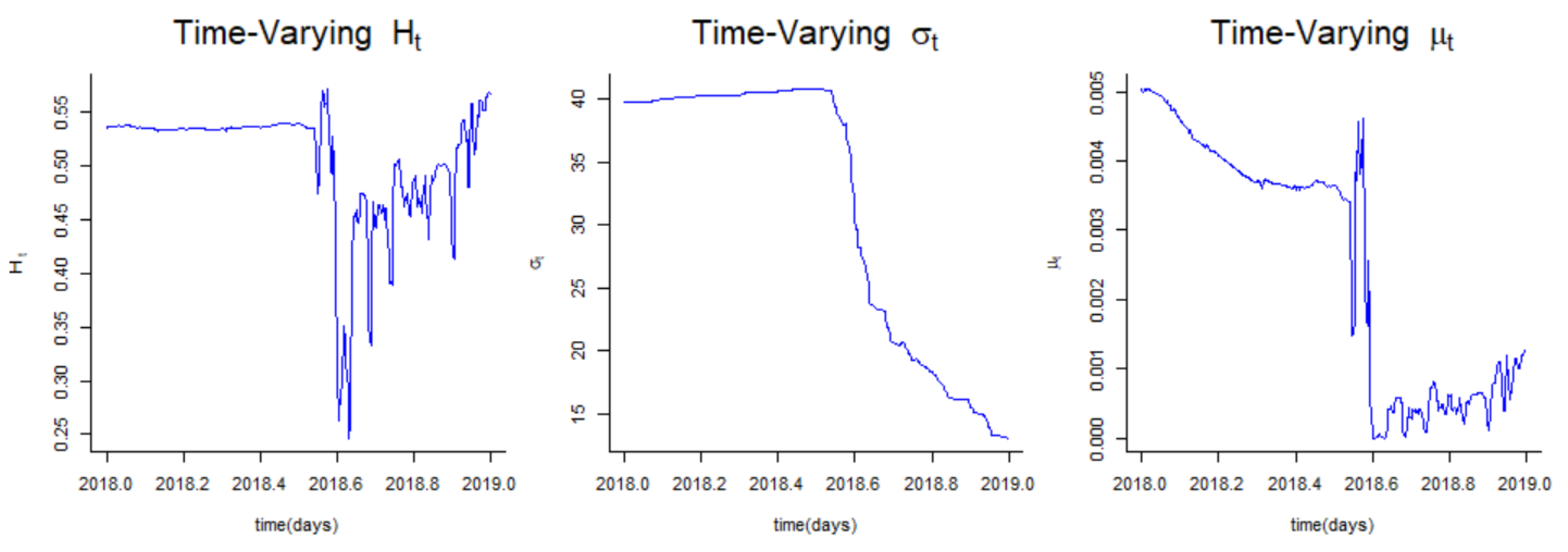 Forecasting 04 00023 g001