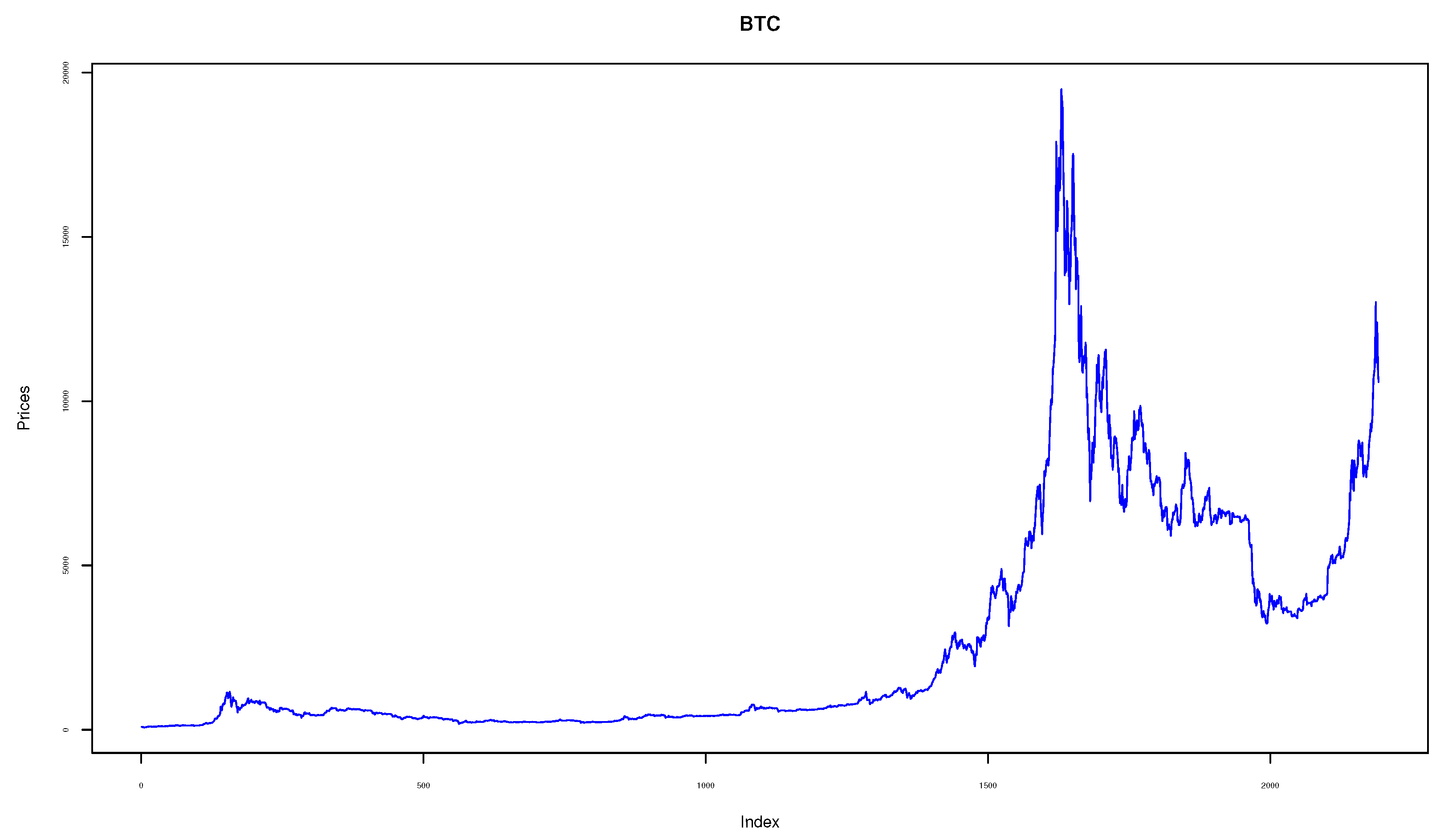 Forecasting 04 00023 g003