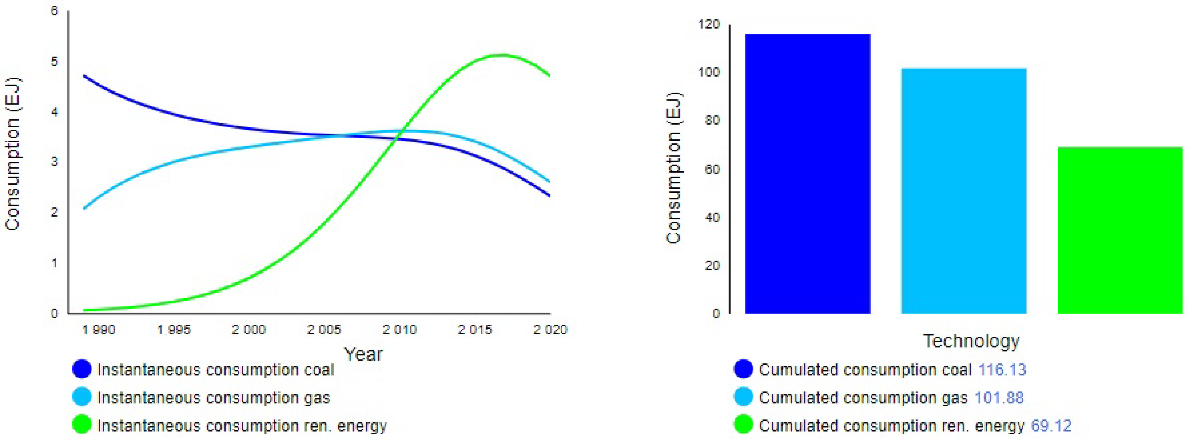 Forecasting 04 00025 g006 Forecasting 04 00025 g006